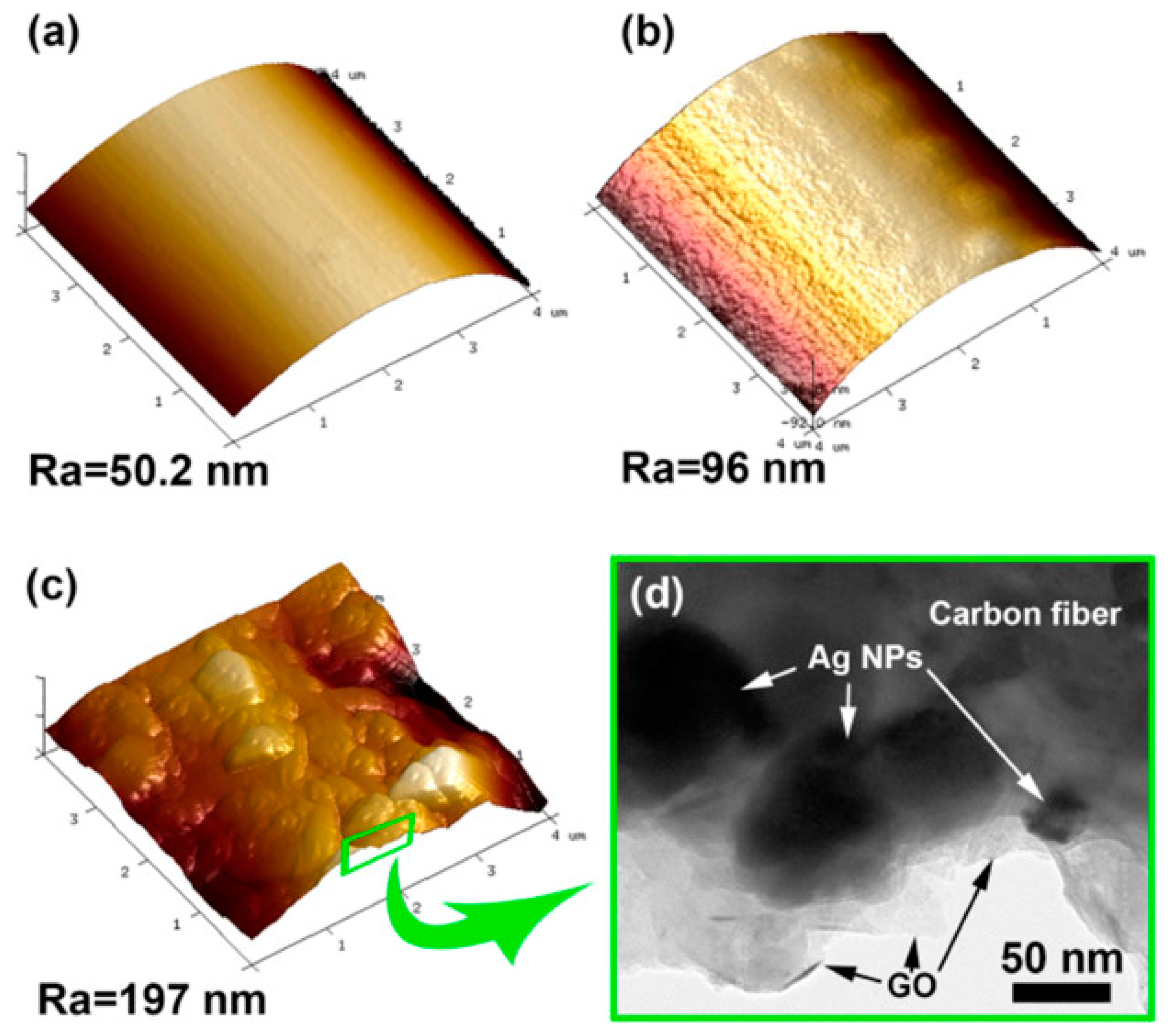 Polymers 15 00145 g010 Polymers 15 00145 g010