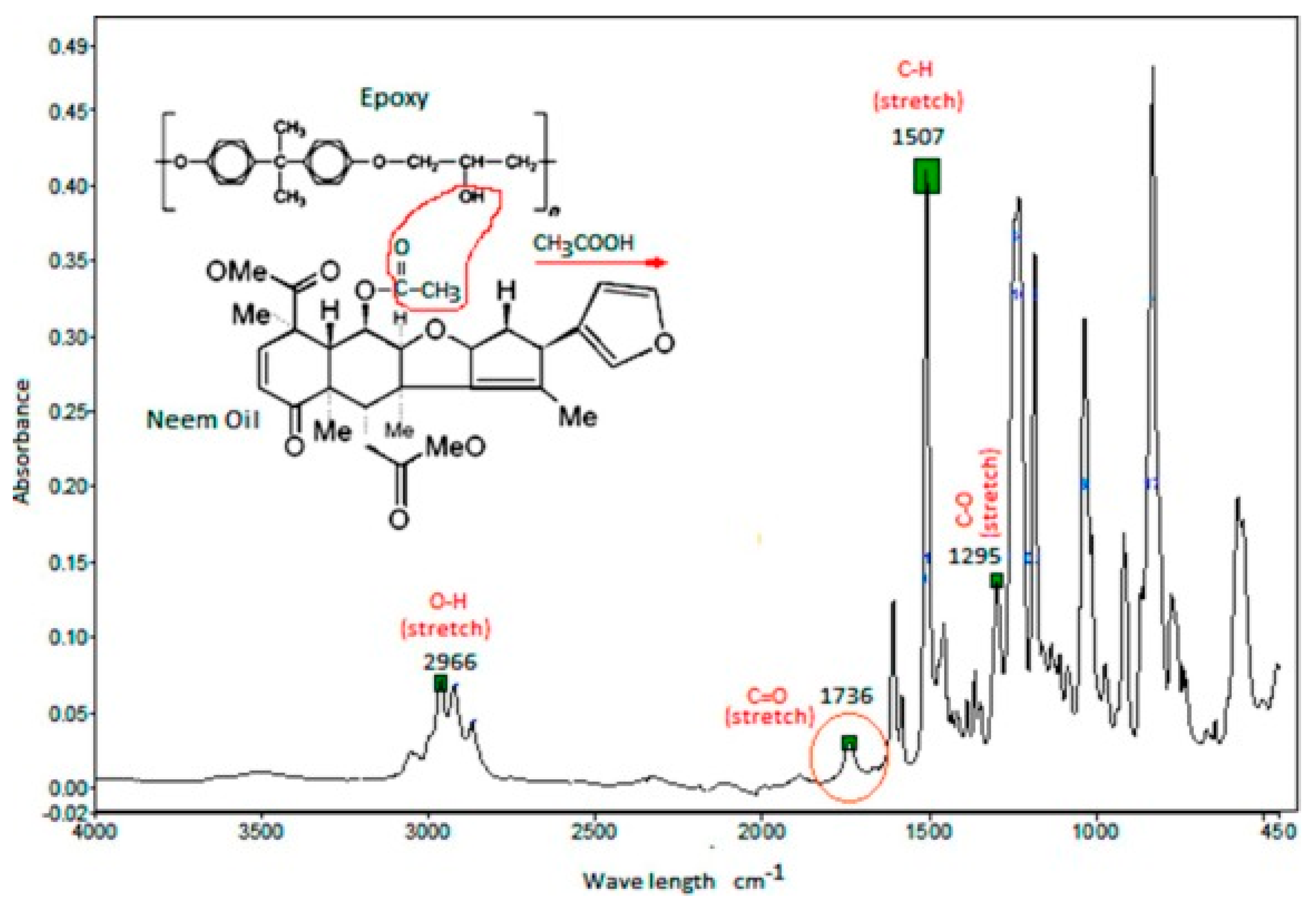 Polymers 15 00145 g011 Polymers 15 00145 g011