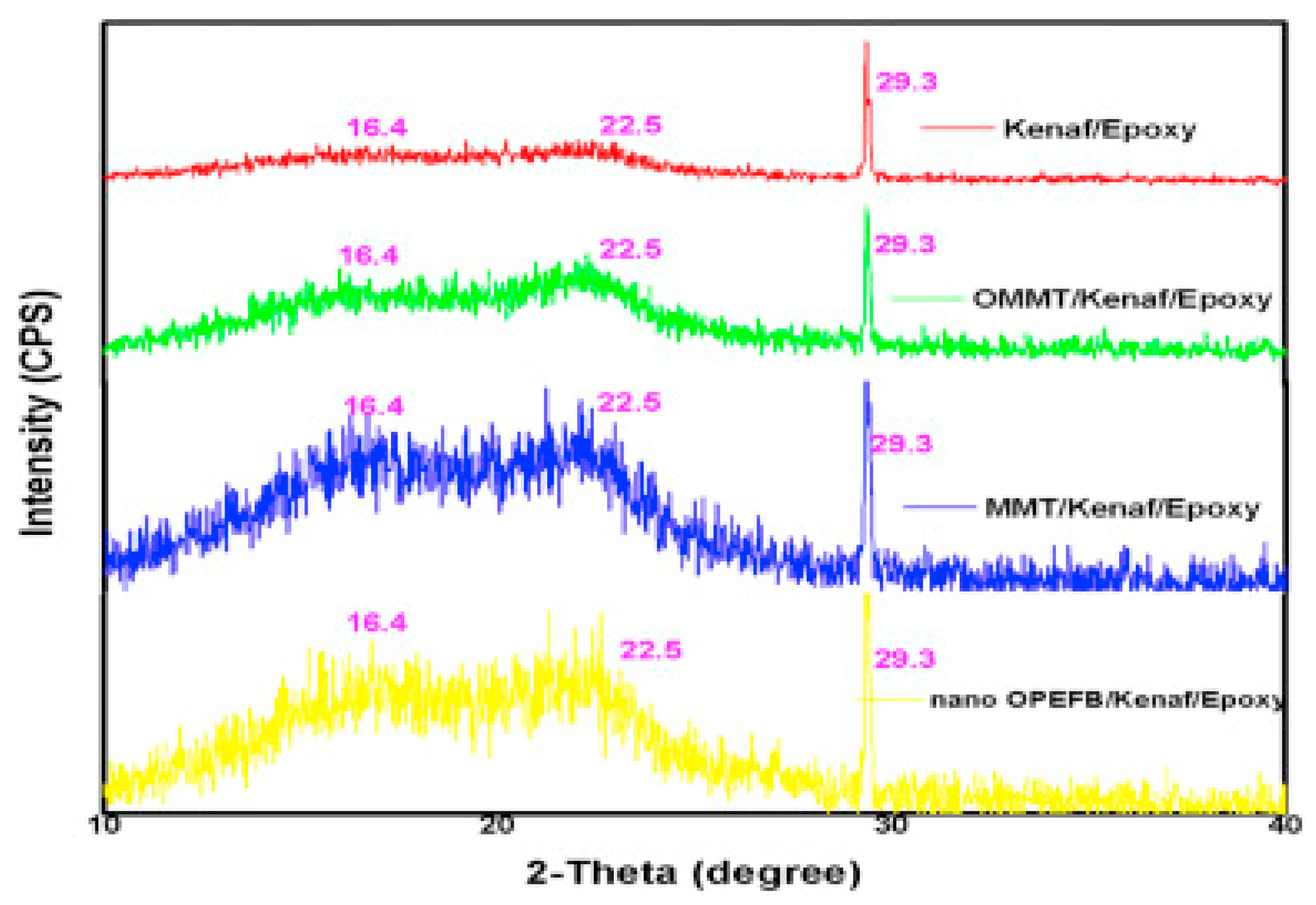 Polymers 15 00145 g013 Polymers 15 00145 g013
