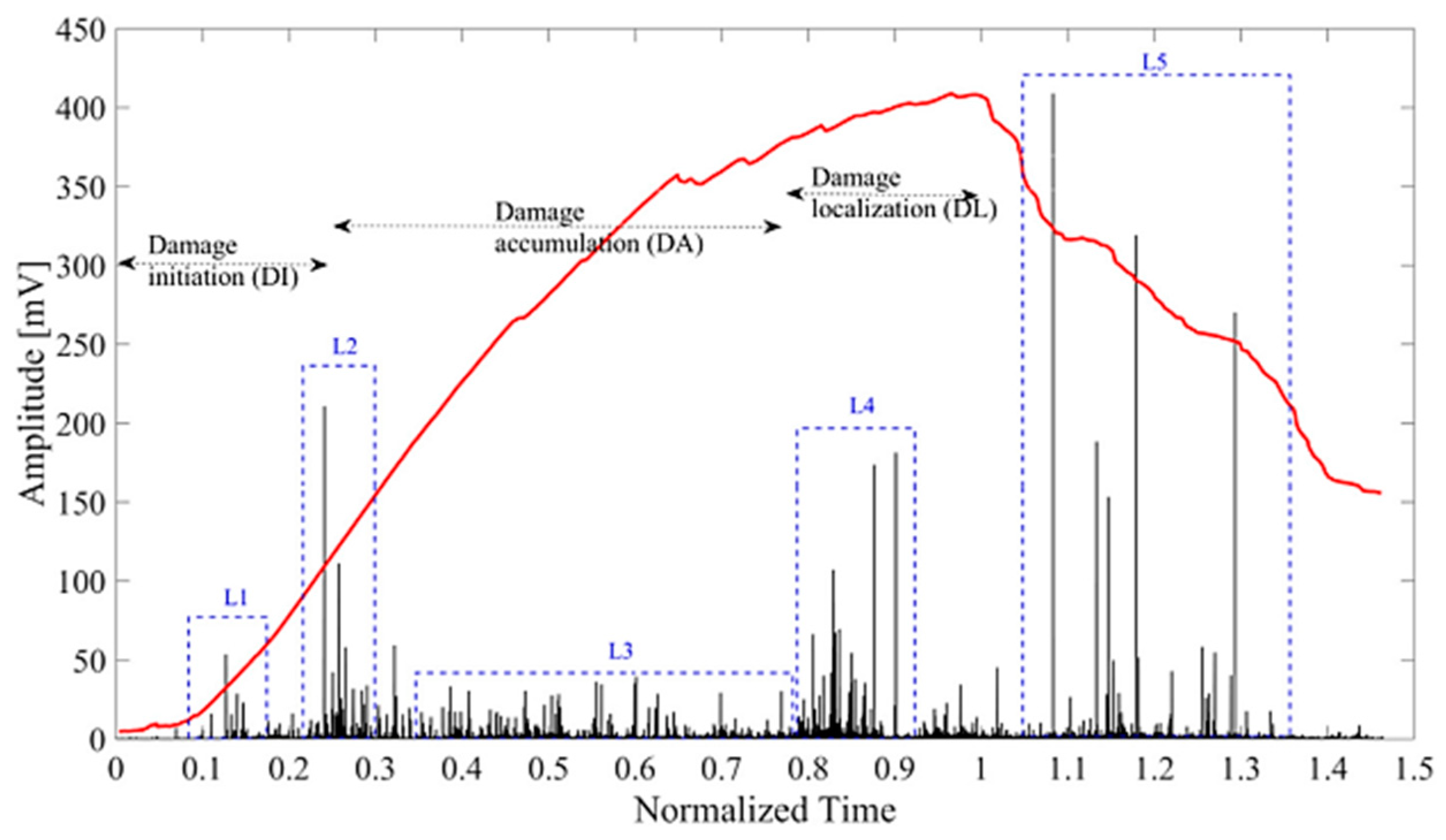 Polymers 15 00145 g015 Polymers 15 00145 g015