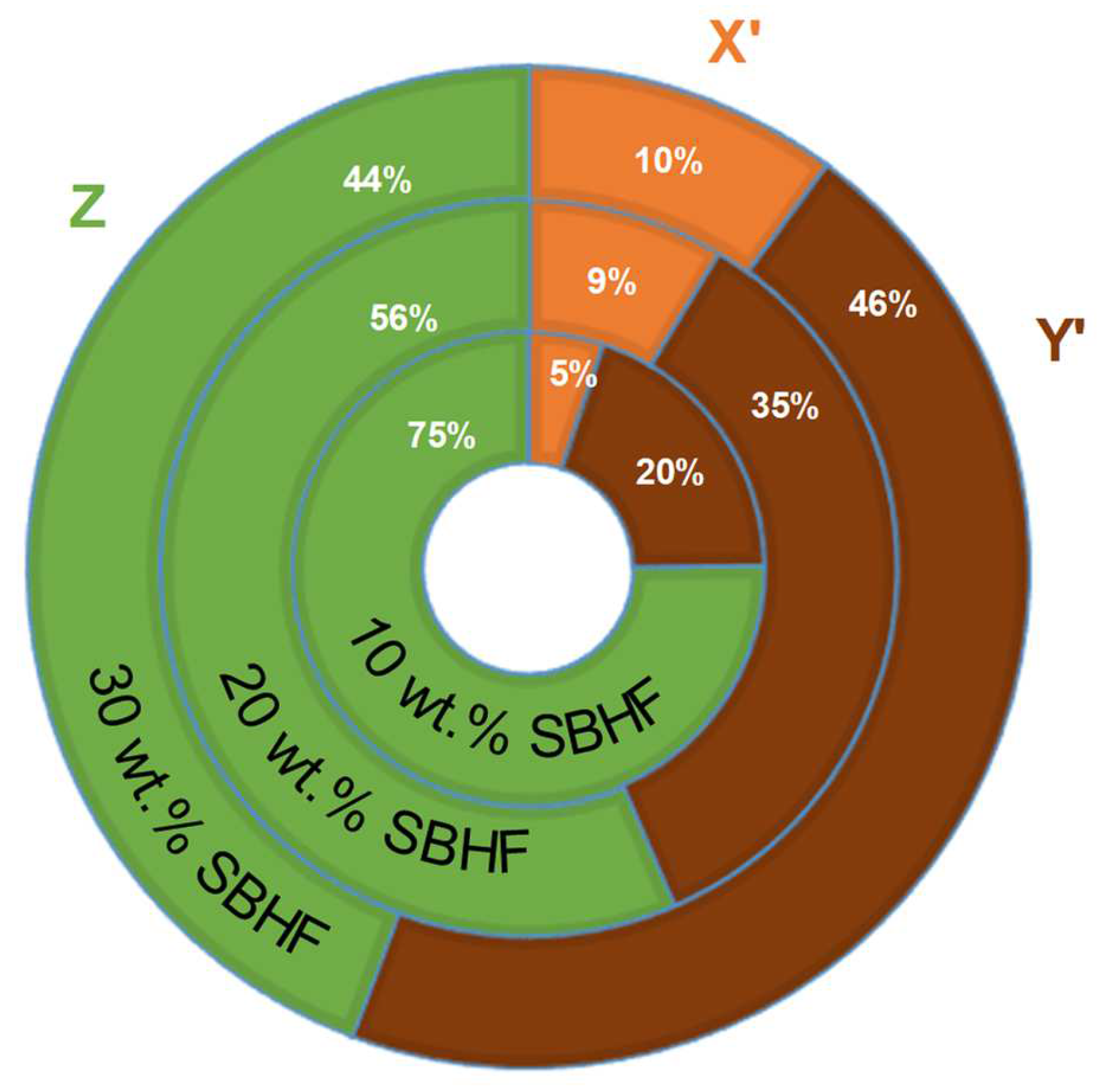 Polymers 15 00146 g006