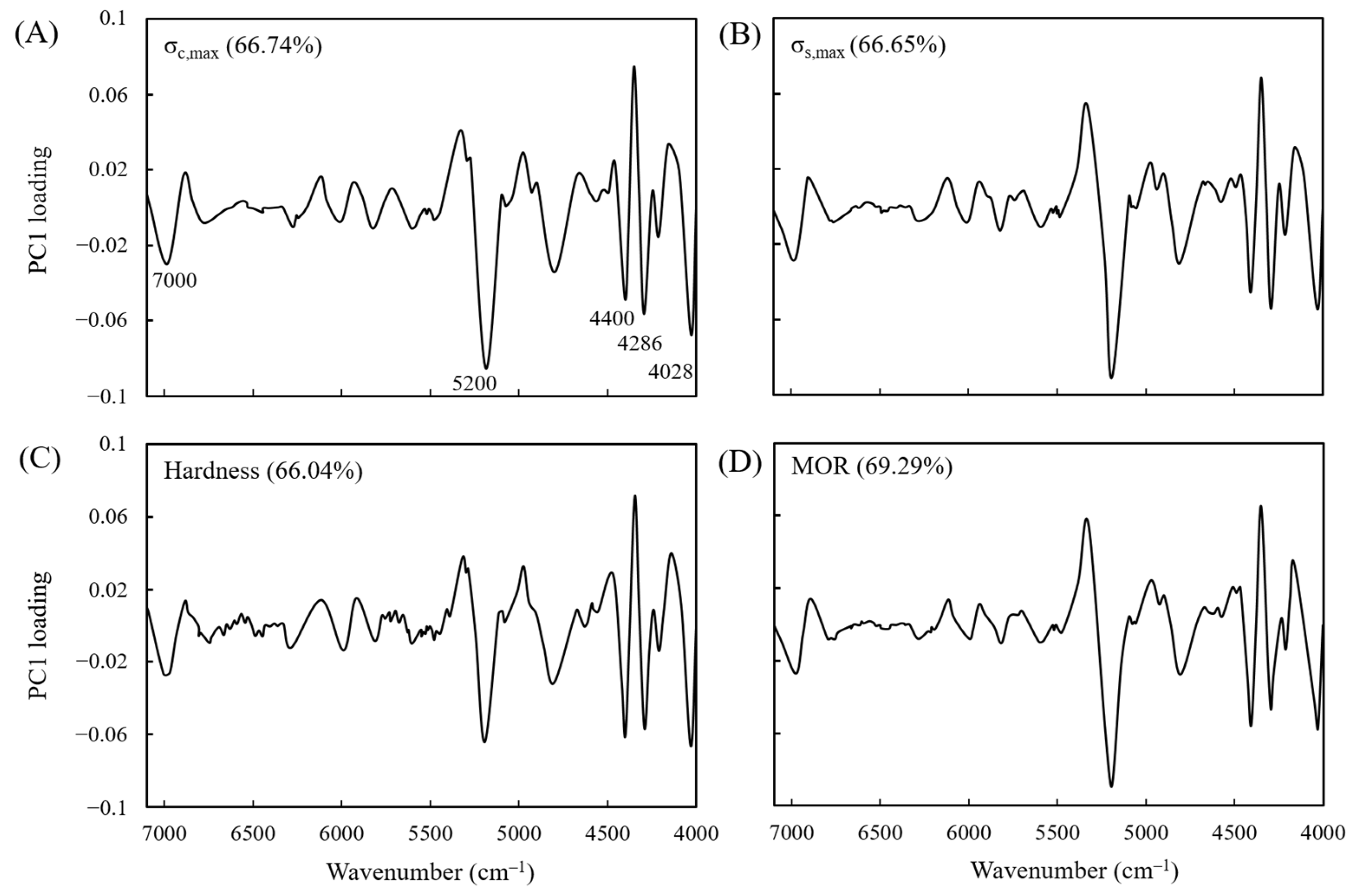 Polymers 15 00147 g006 Polymers 15 00147 g006