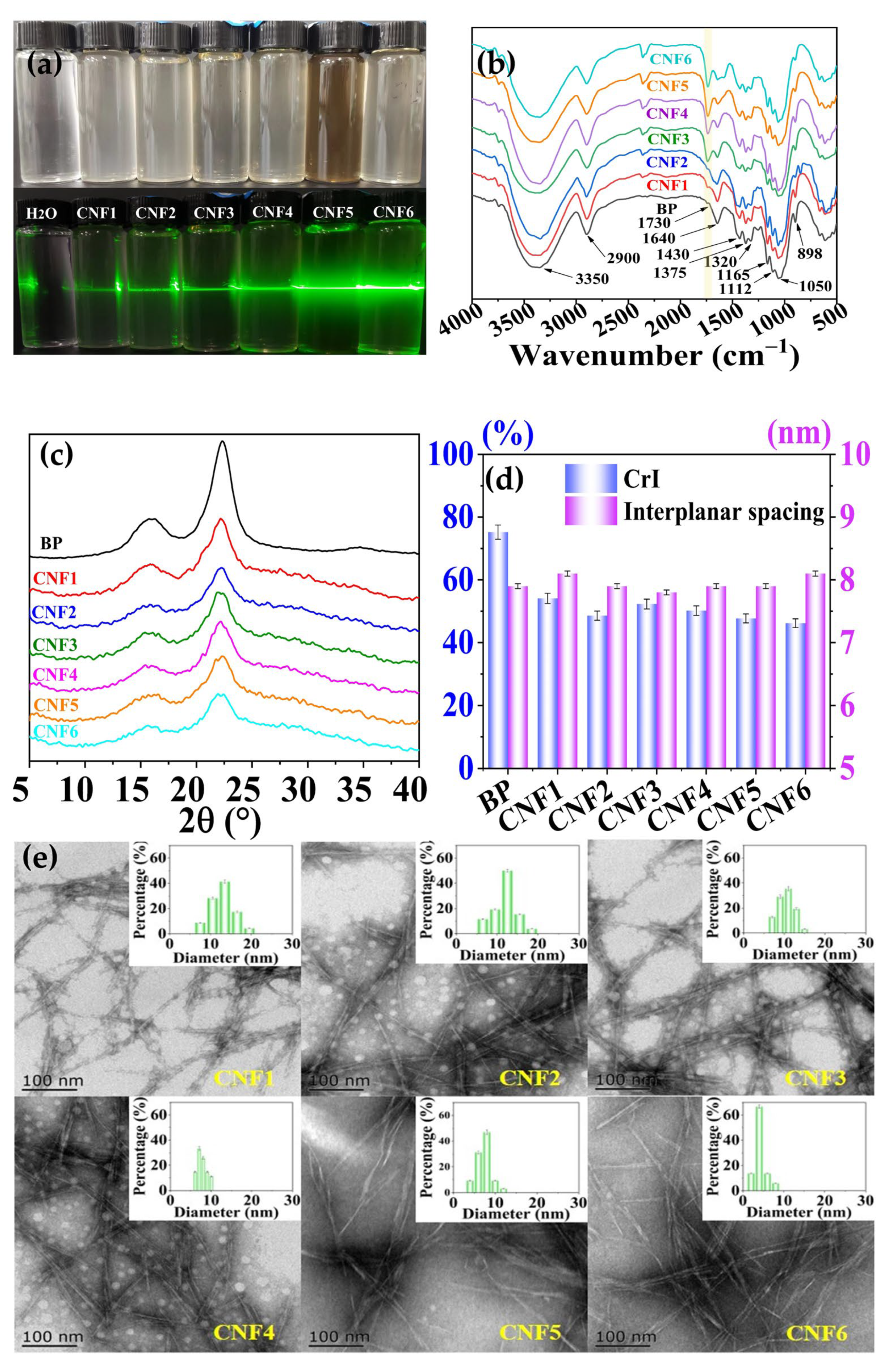 Polymers 15 00148 g001