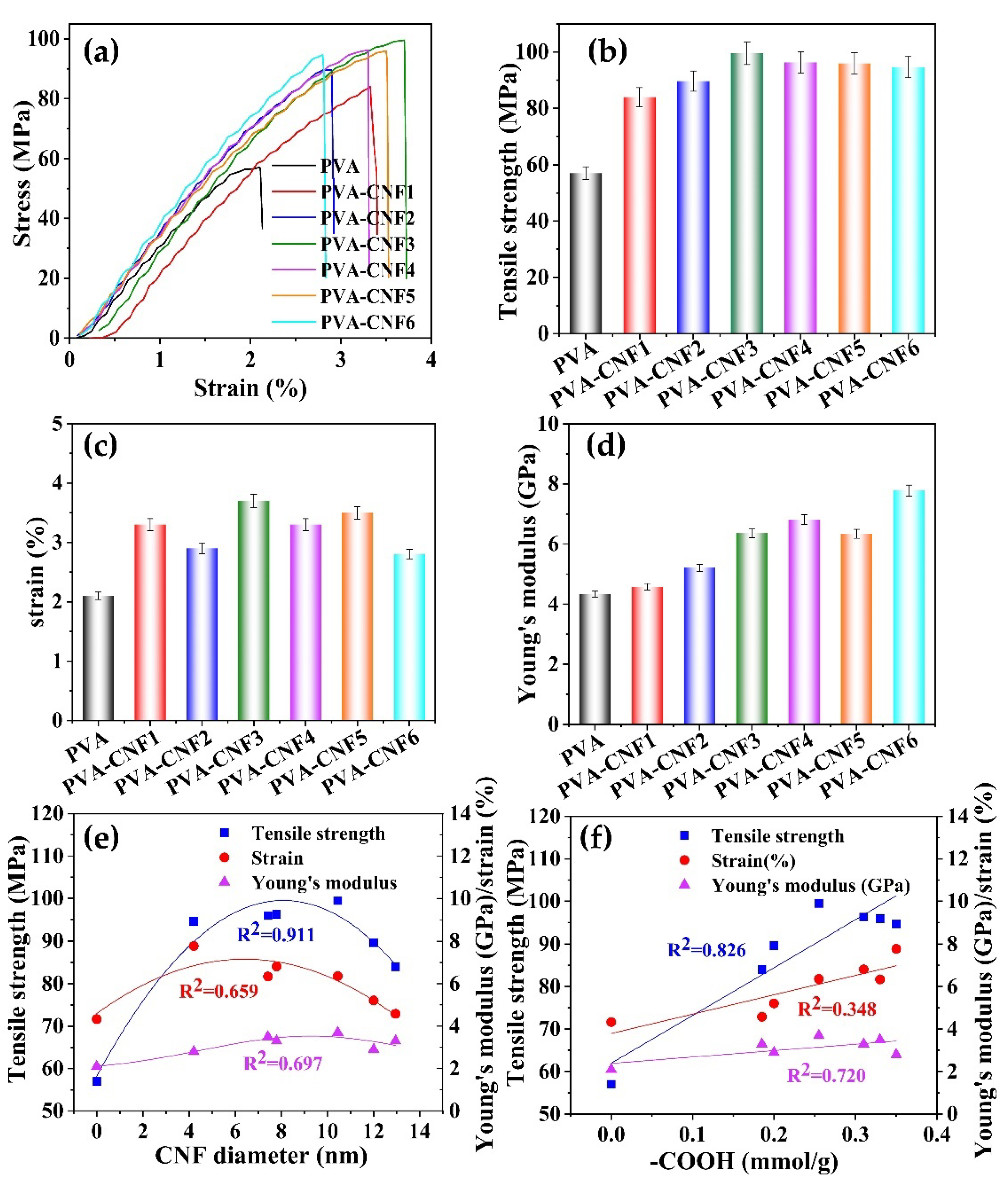 Polymers 15 00148 g004