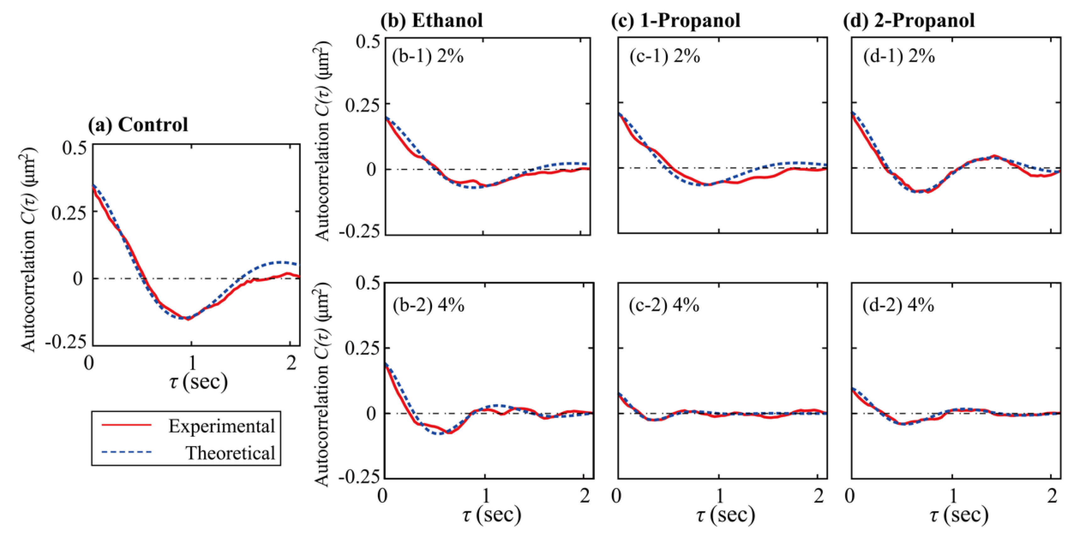 Polymers 15 00149 g004 Polymers 15 00149 g004
