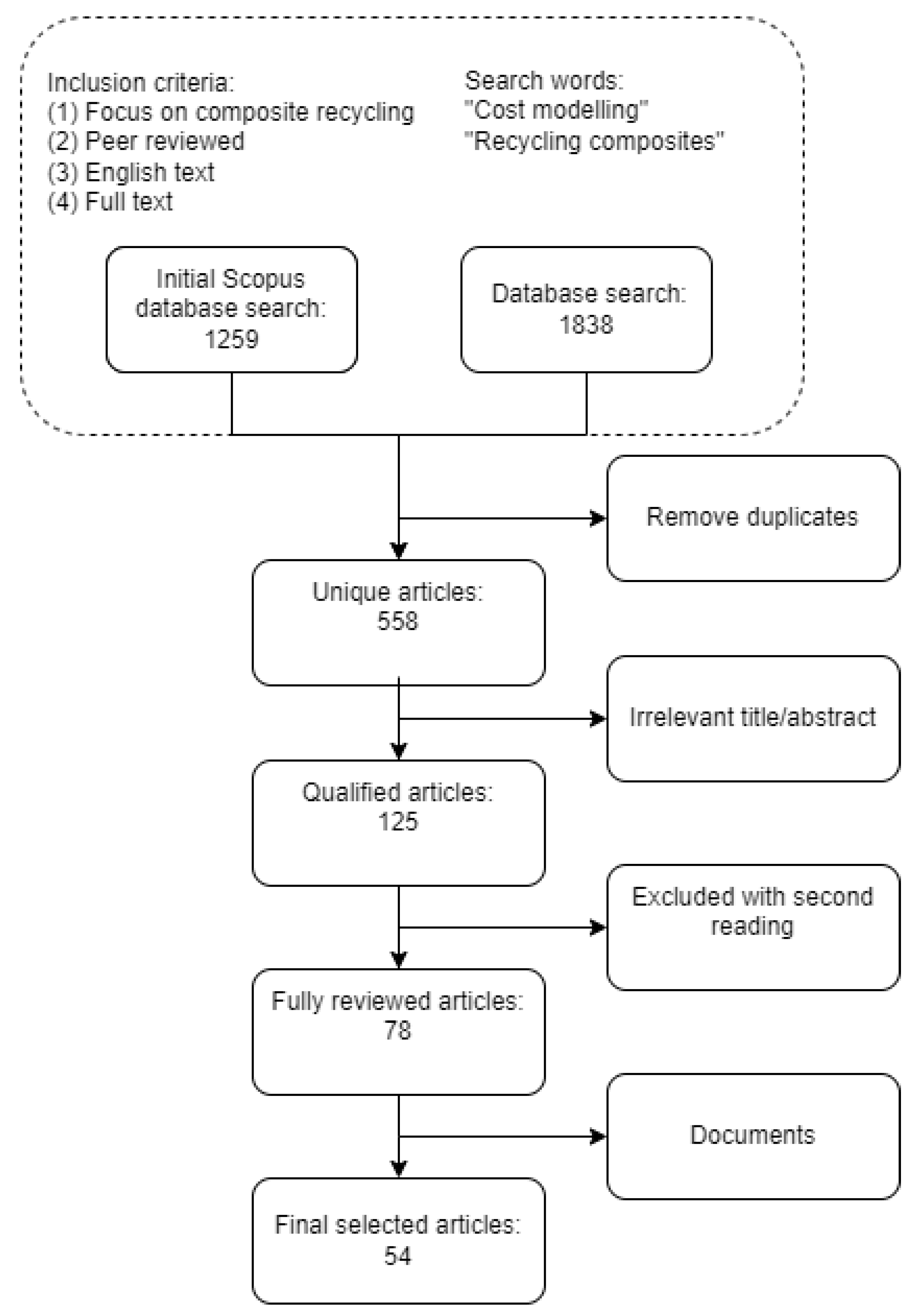 Polymers 15 00150 g001