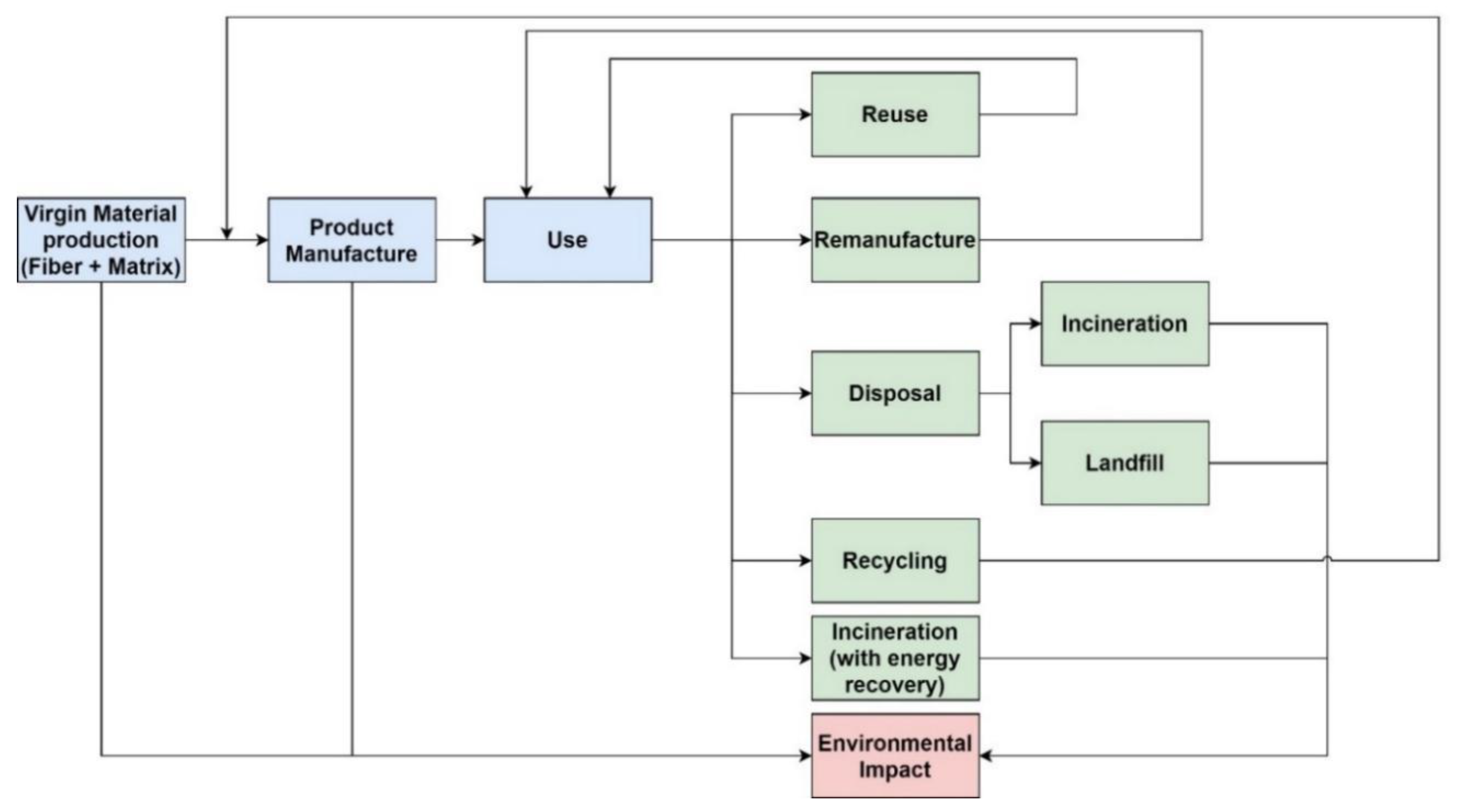 Polymers 15 00150 g005