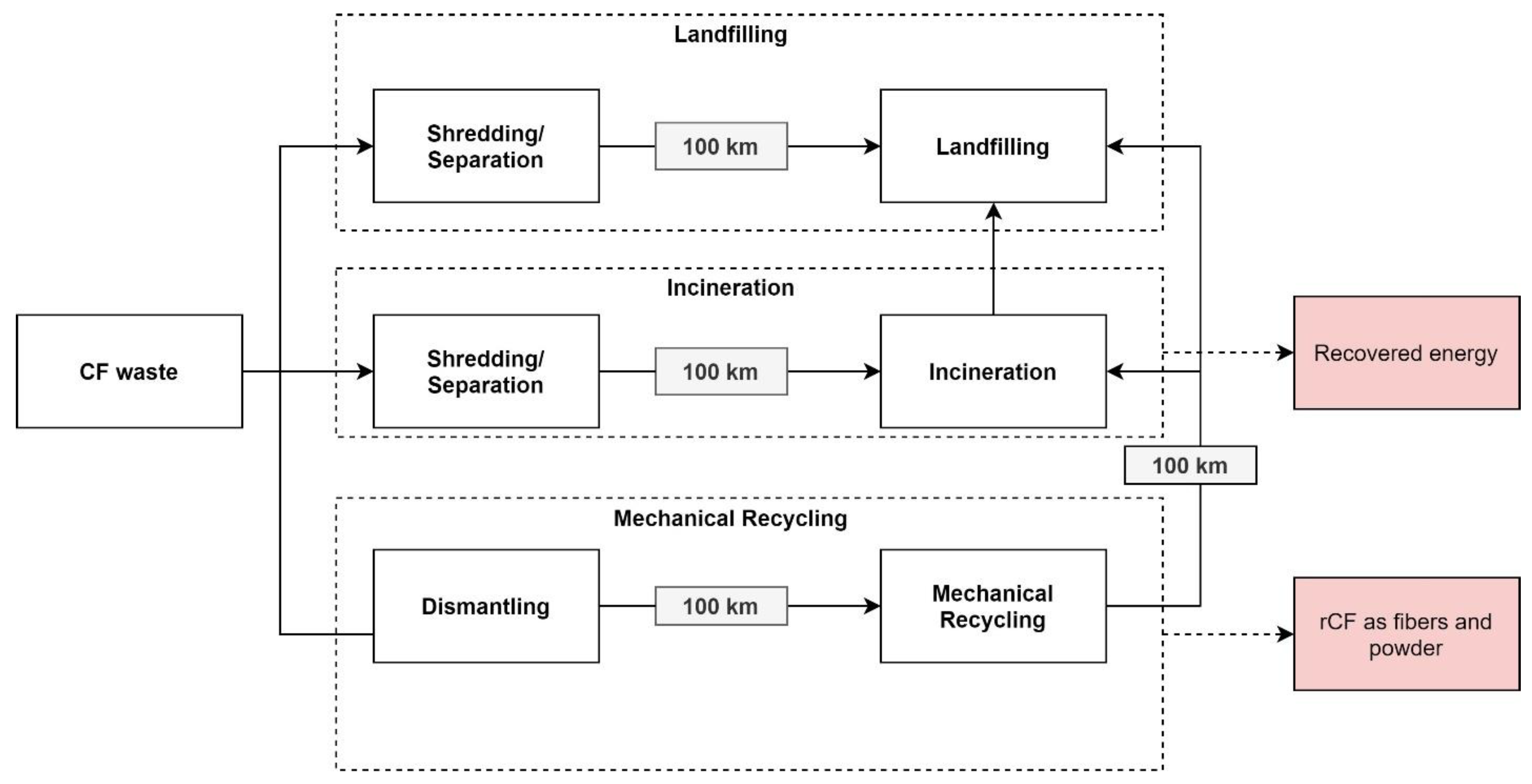 Polymers 15 00150 g006