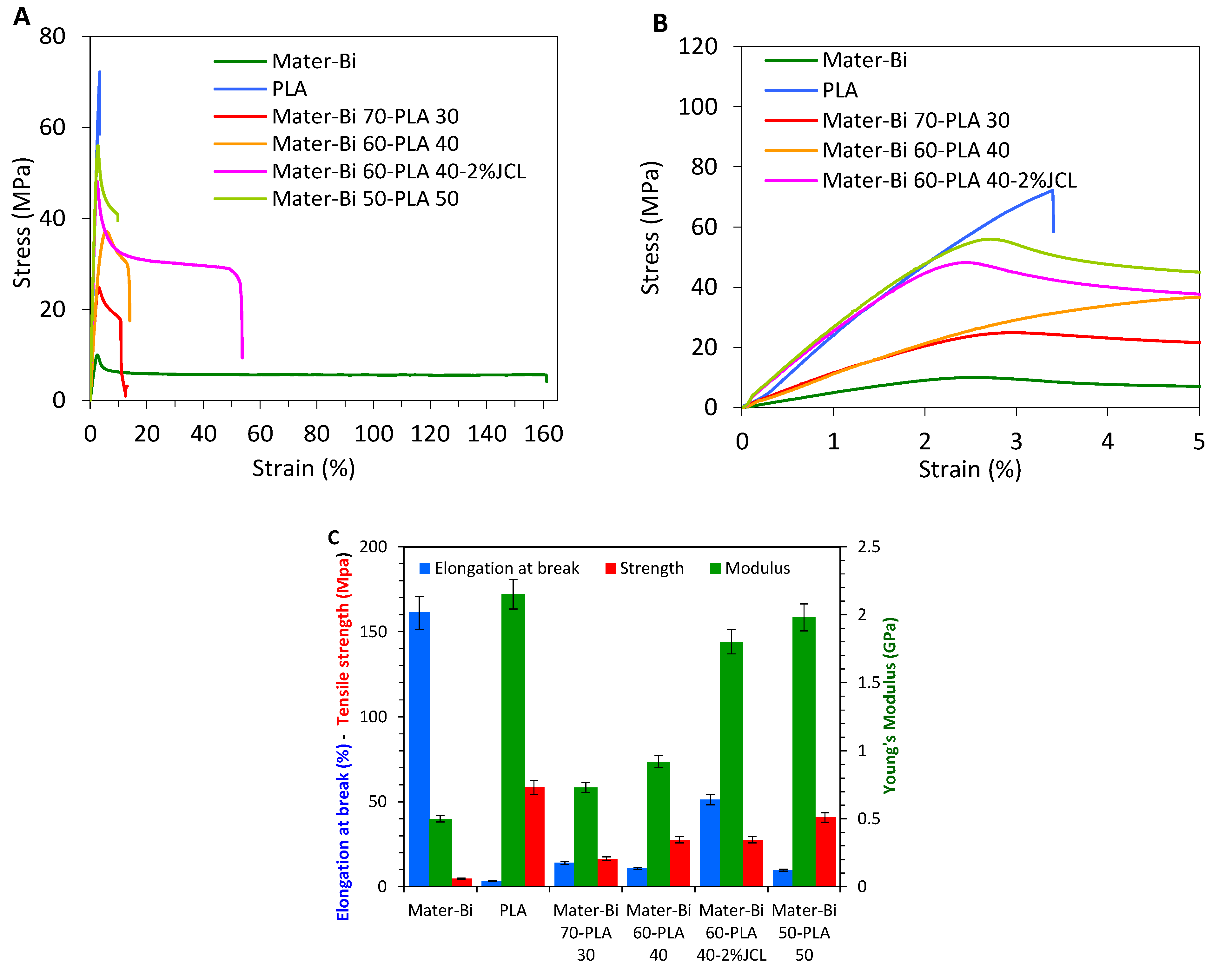 Polymers 15 00153 g001 Polymers 15 00153 g001
