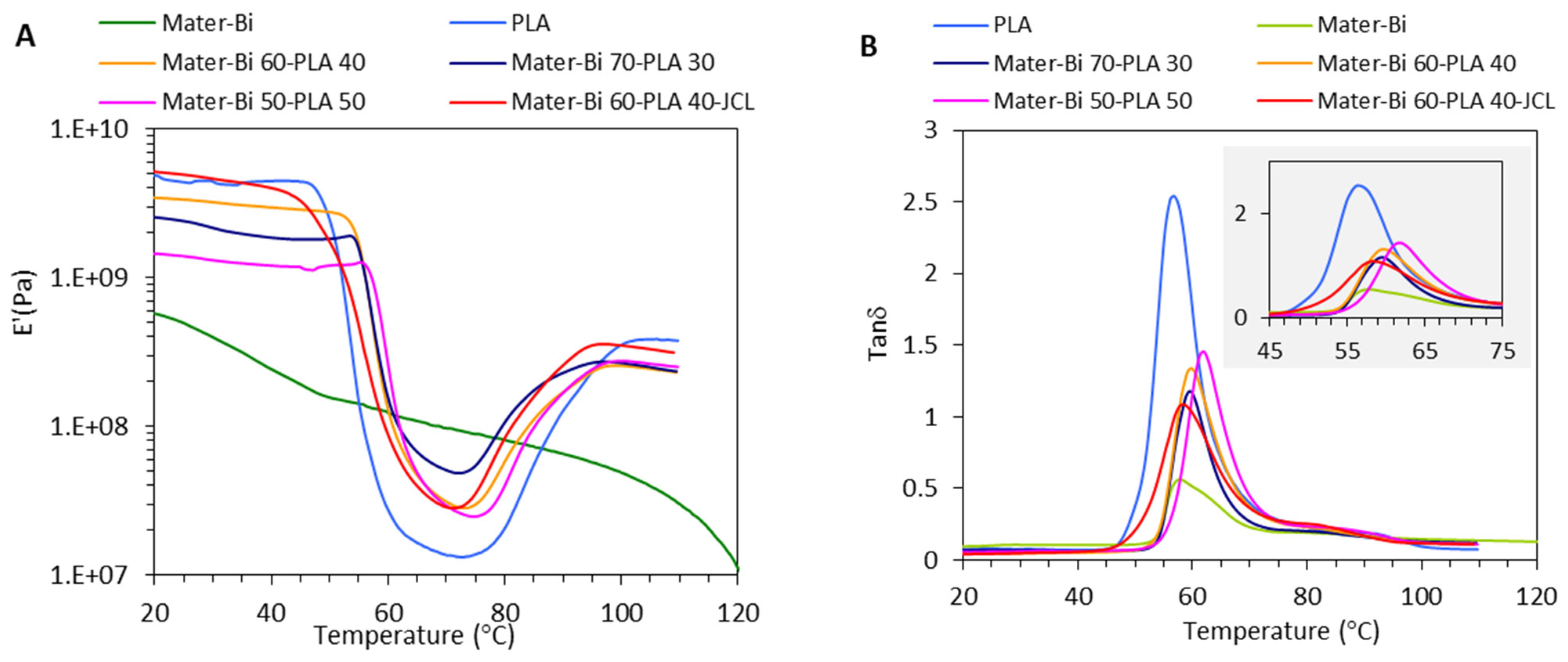 Polymers 15 00153 g003 Polymers 15 00153 g003