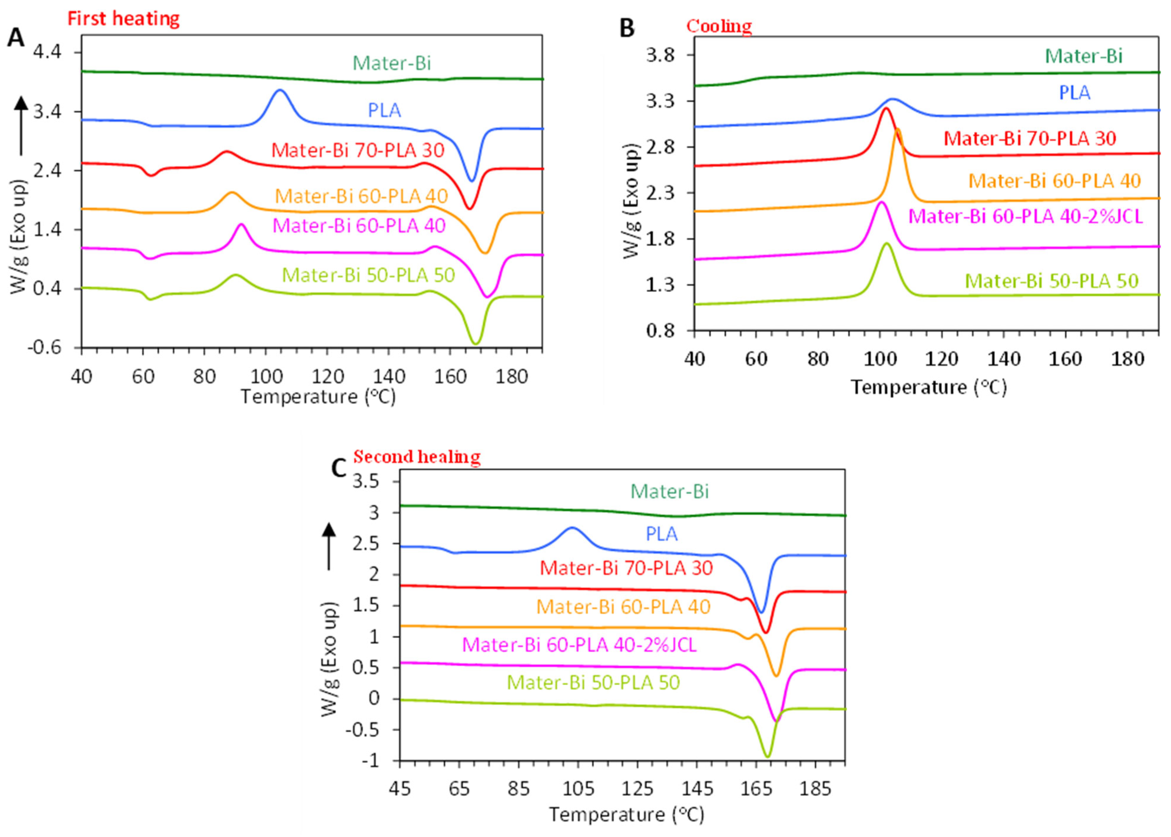 Polymers 15 00153 g005 Polymers 15 00153 g005