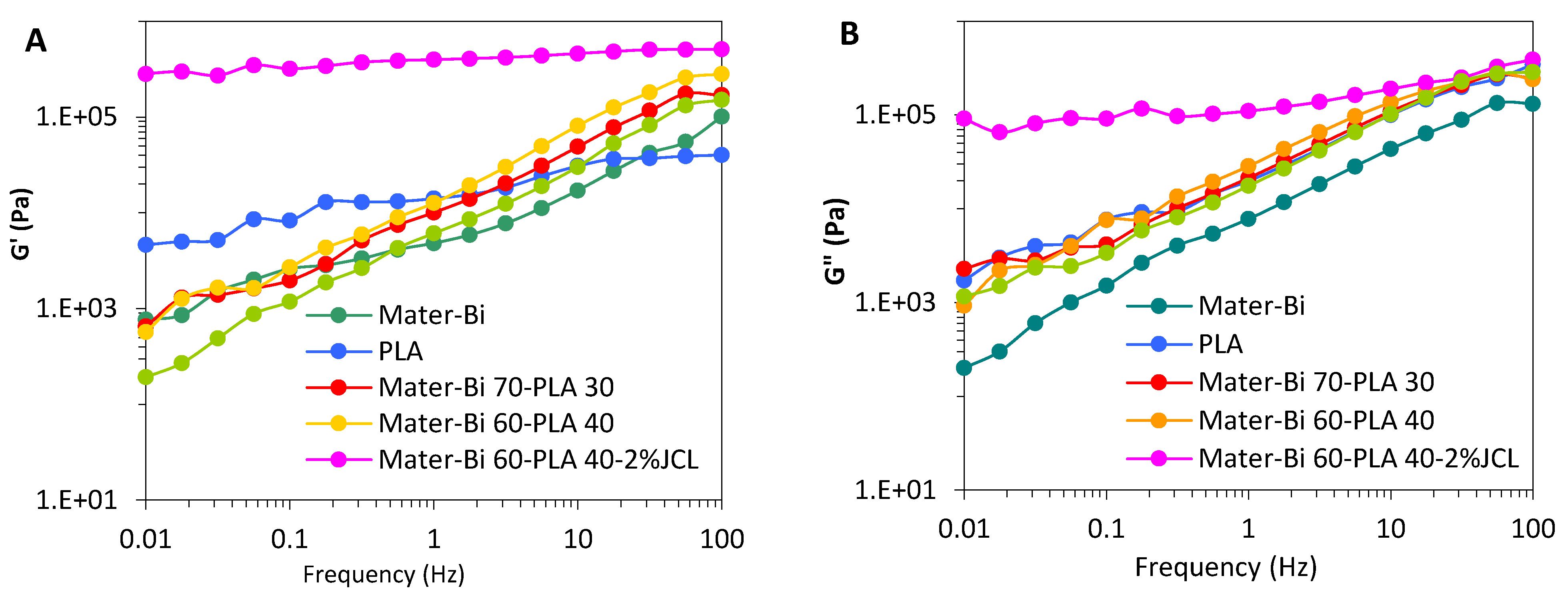 Polymers 15 00153 g007a Polymers 15 00153 g007a