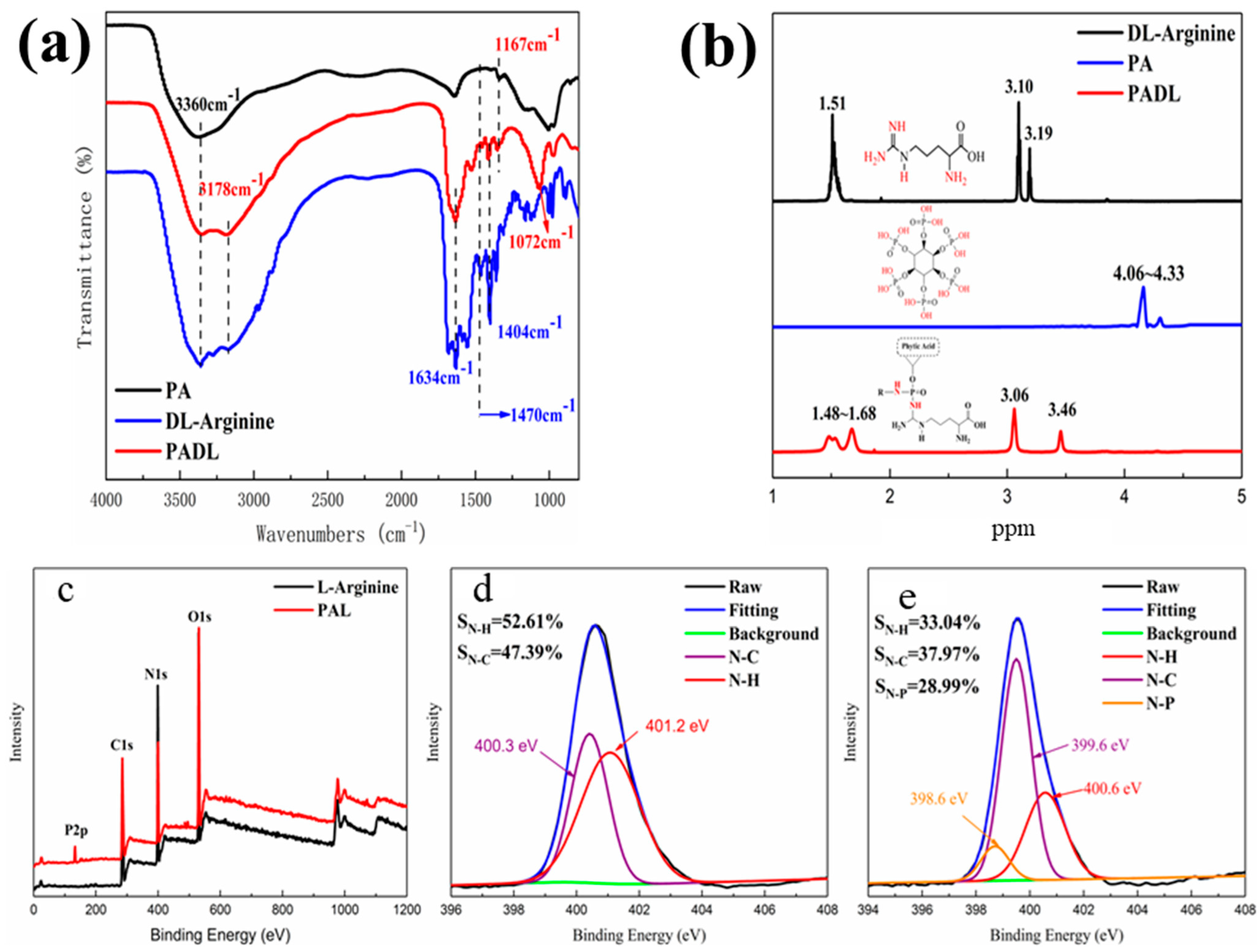 Polymers 15 00154 g002 Polymers 15 00154 g002