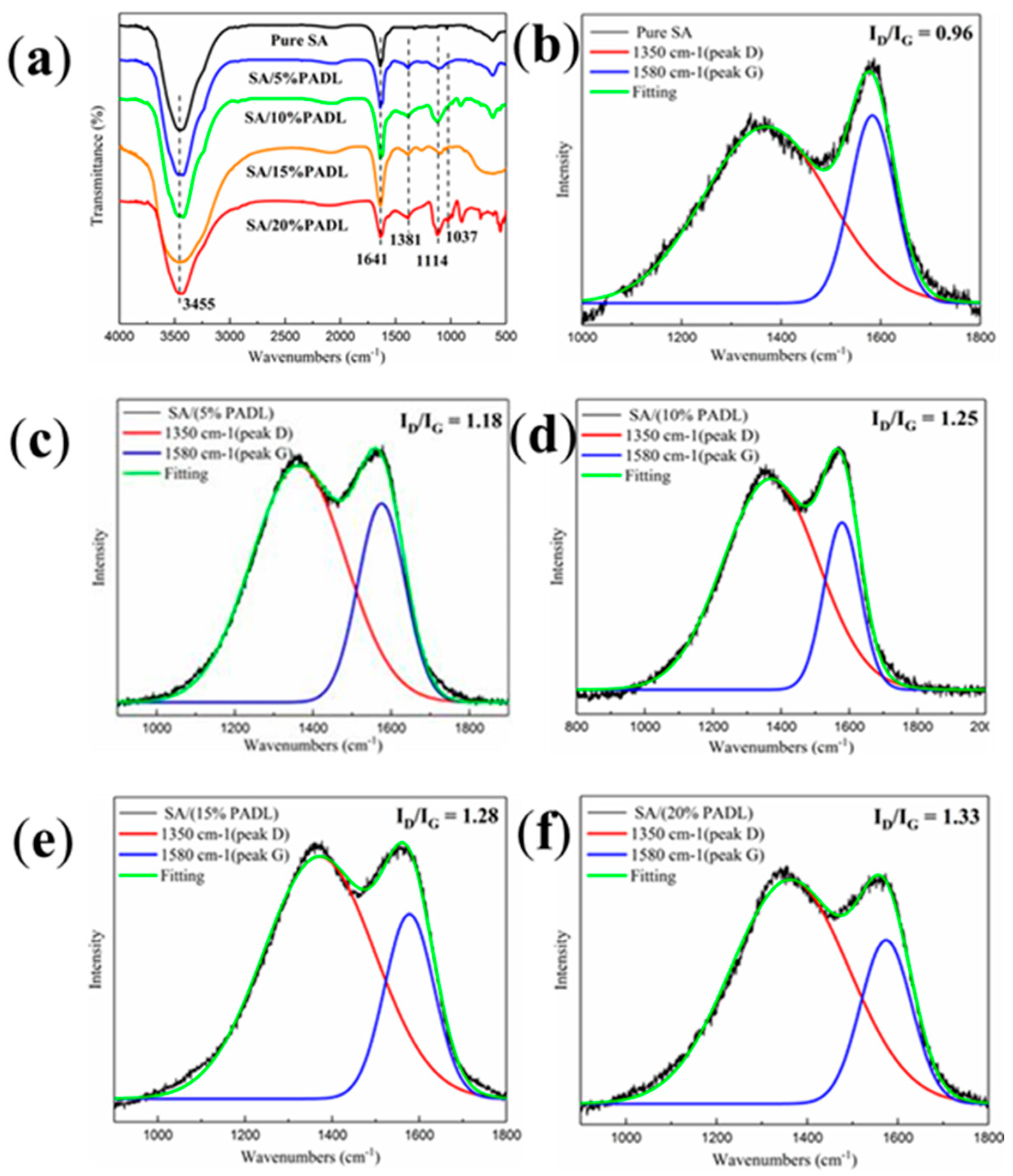 Polymers 15 00154 g010 Polymers 15 00154 g010