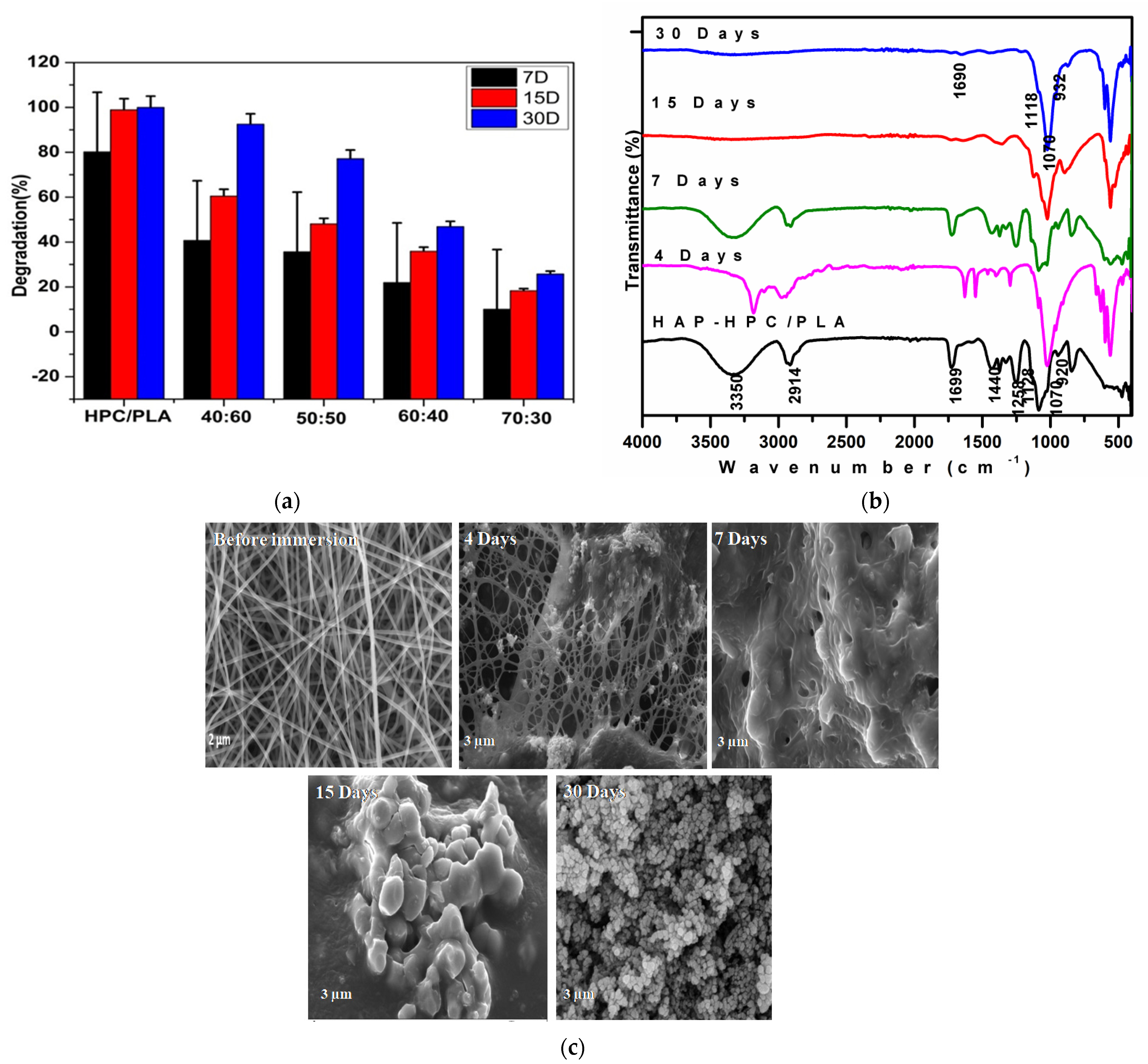 Polymers 15 00155 g007 Polymers 15 00155 g007