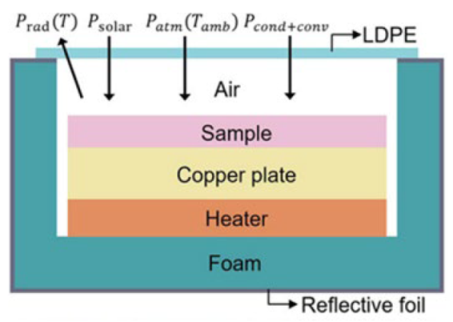 Polymers 15 00159 i001