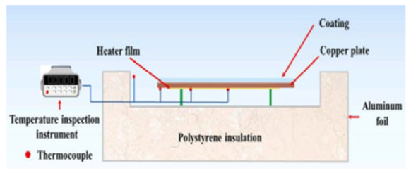 Polymers 15 00159 i002