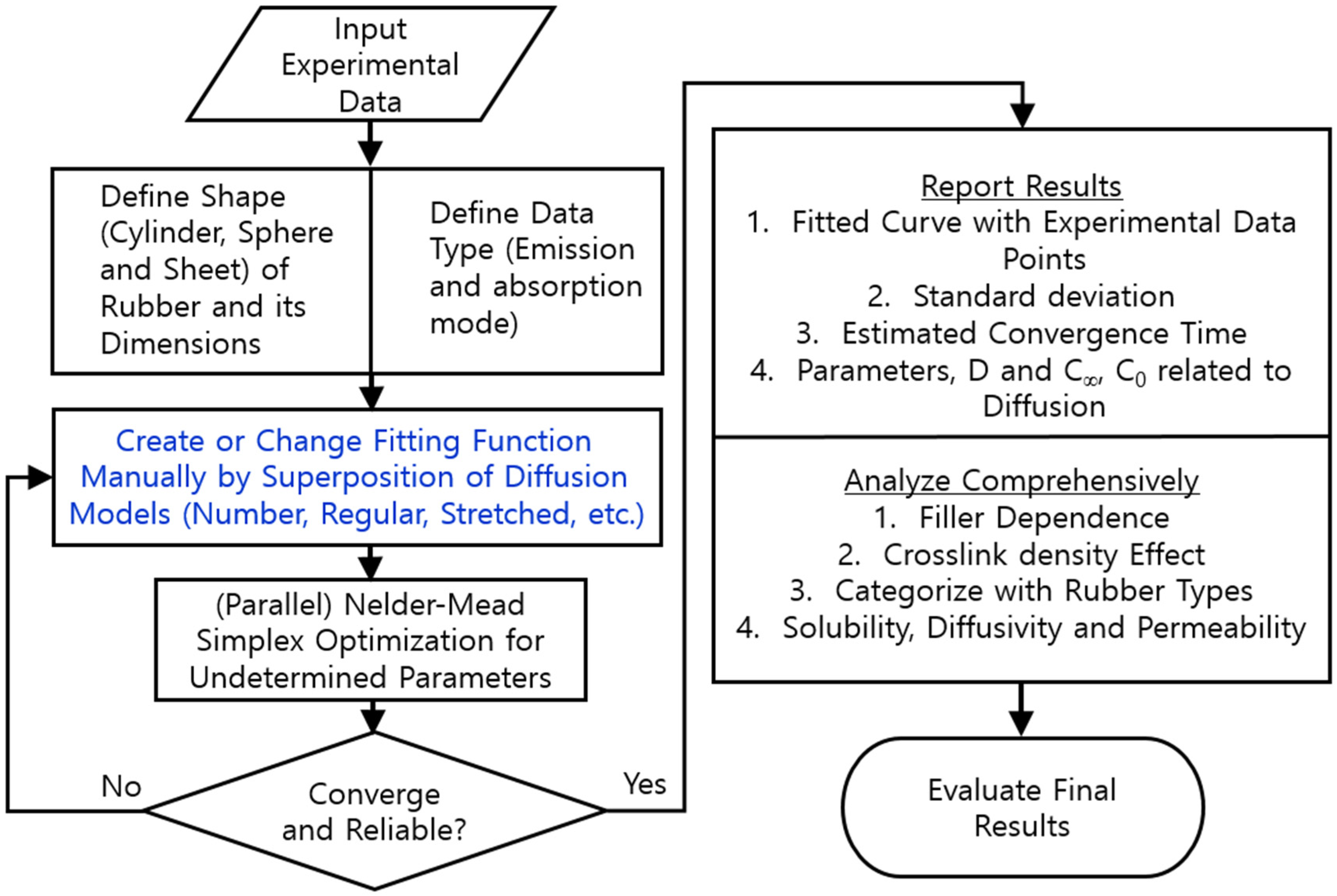 Polymers 15 00162 g002