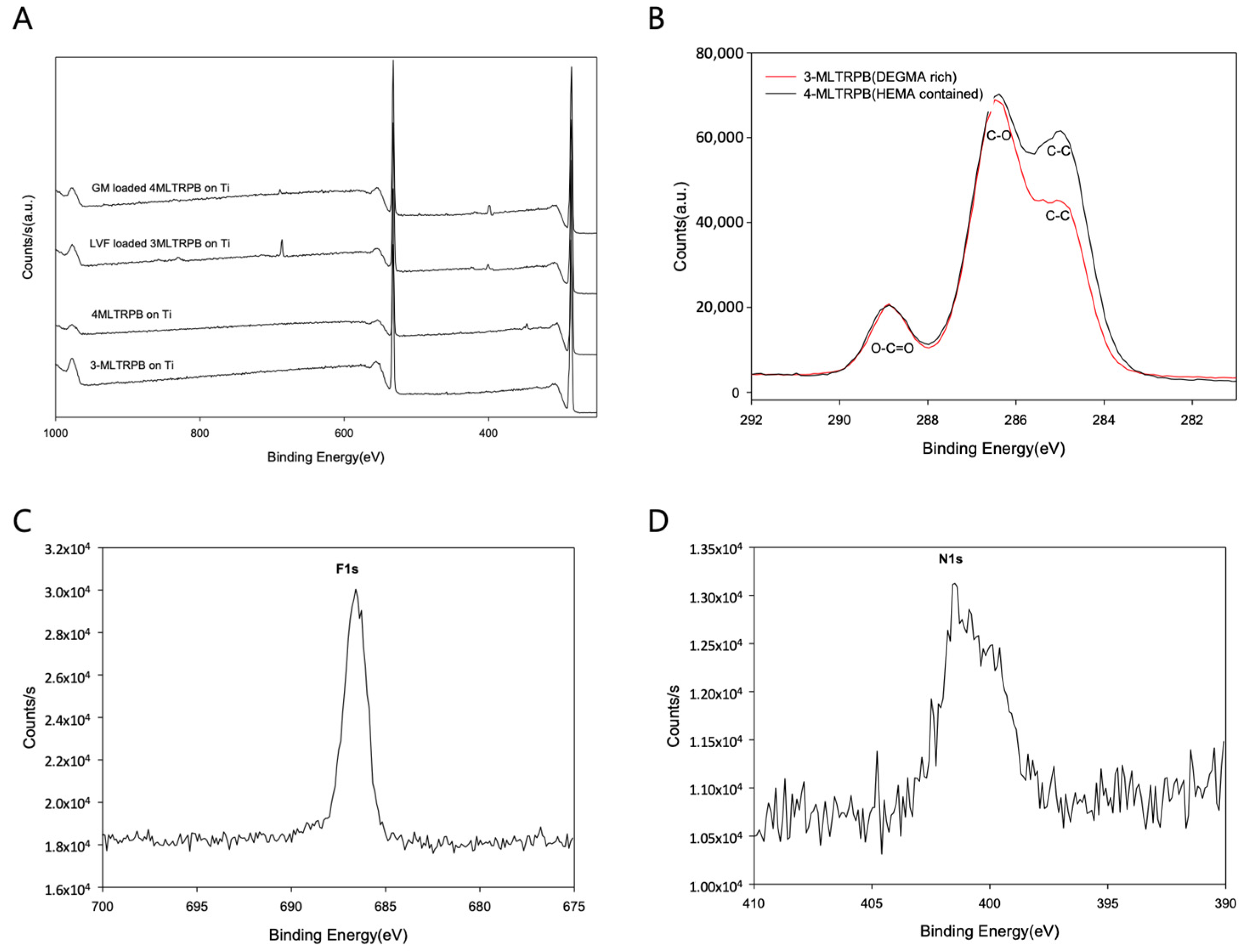 Polymers 15 00163 g002