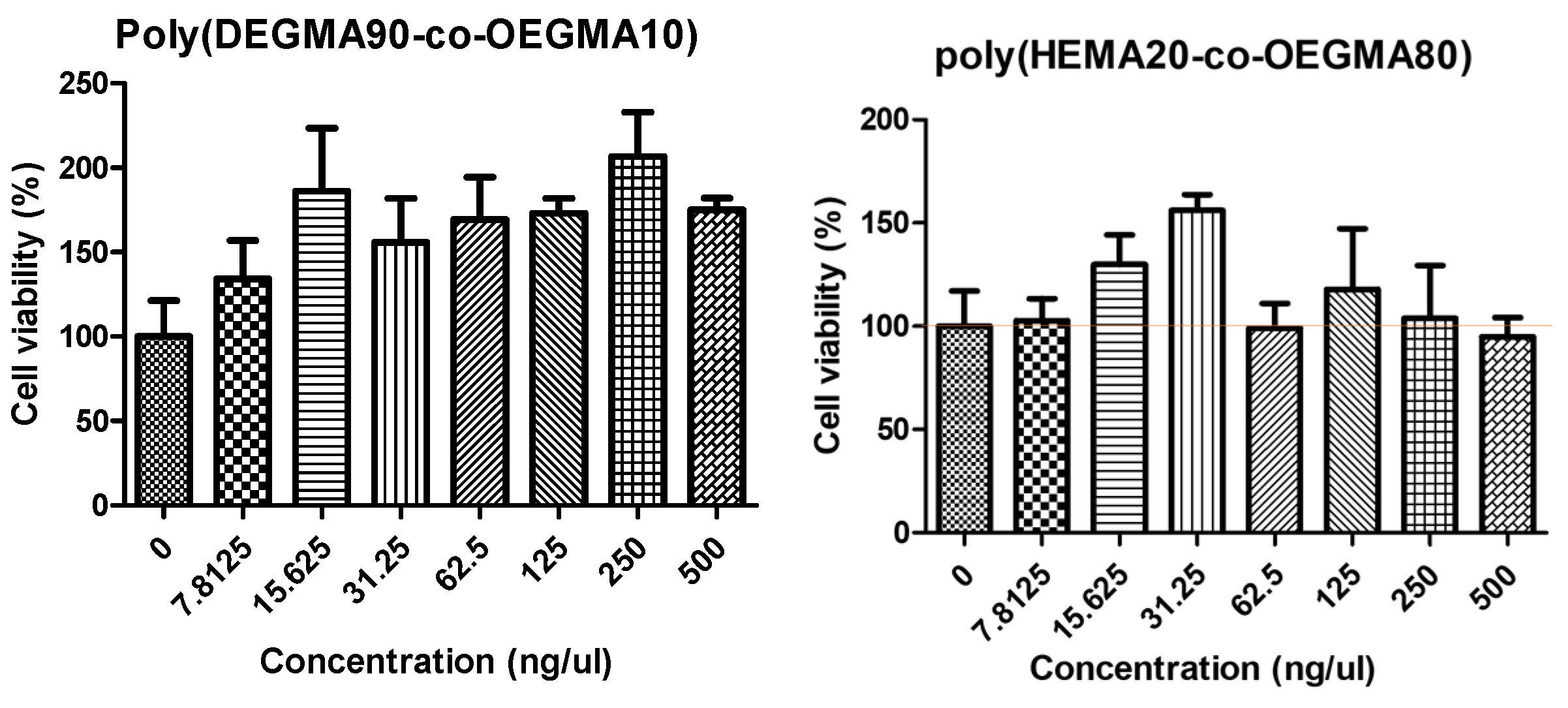 Polymers 15 00163 g008