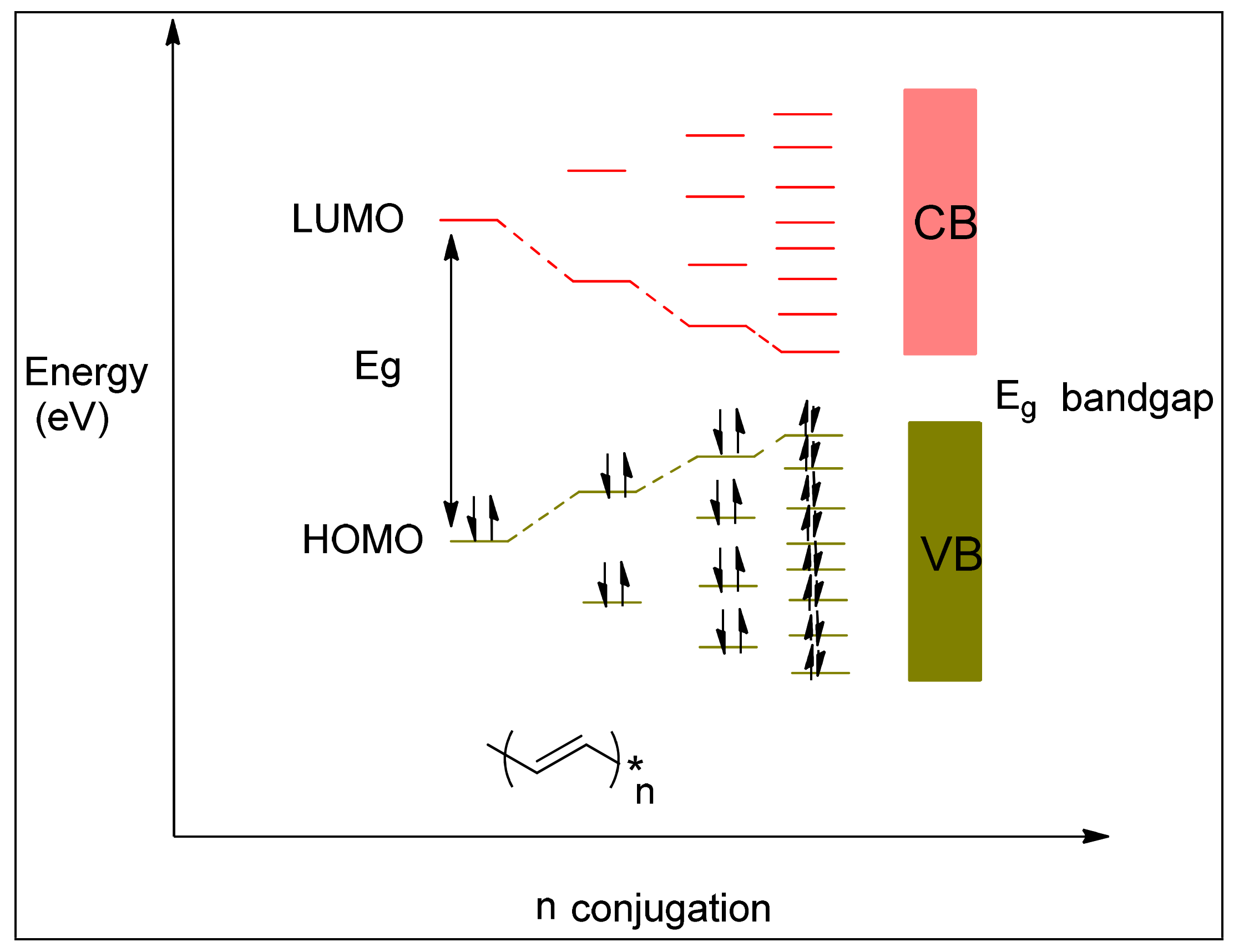 Polymers 15 00164 g003