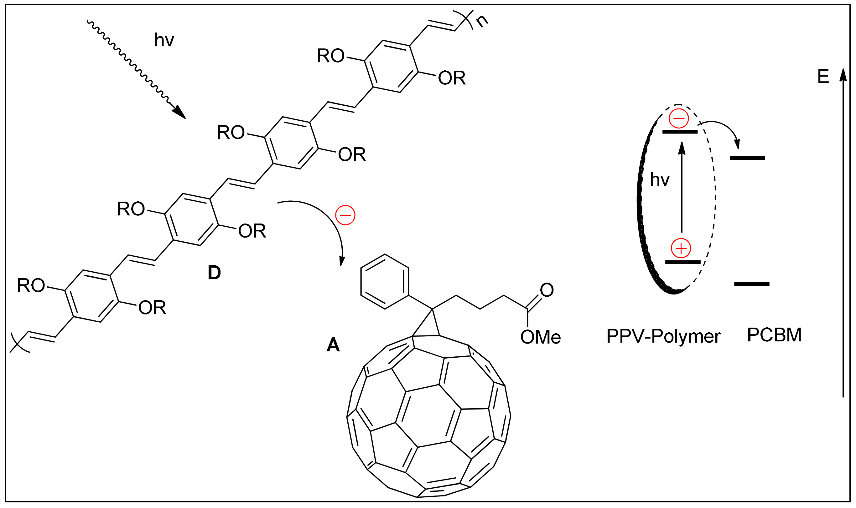 Polymers 15 00164 g011