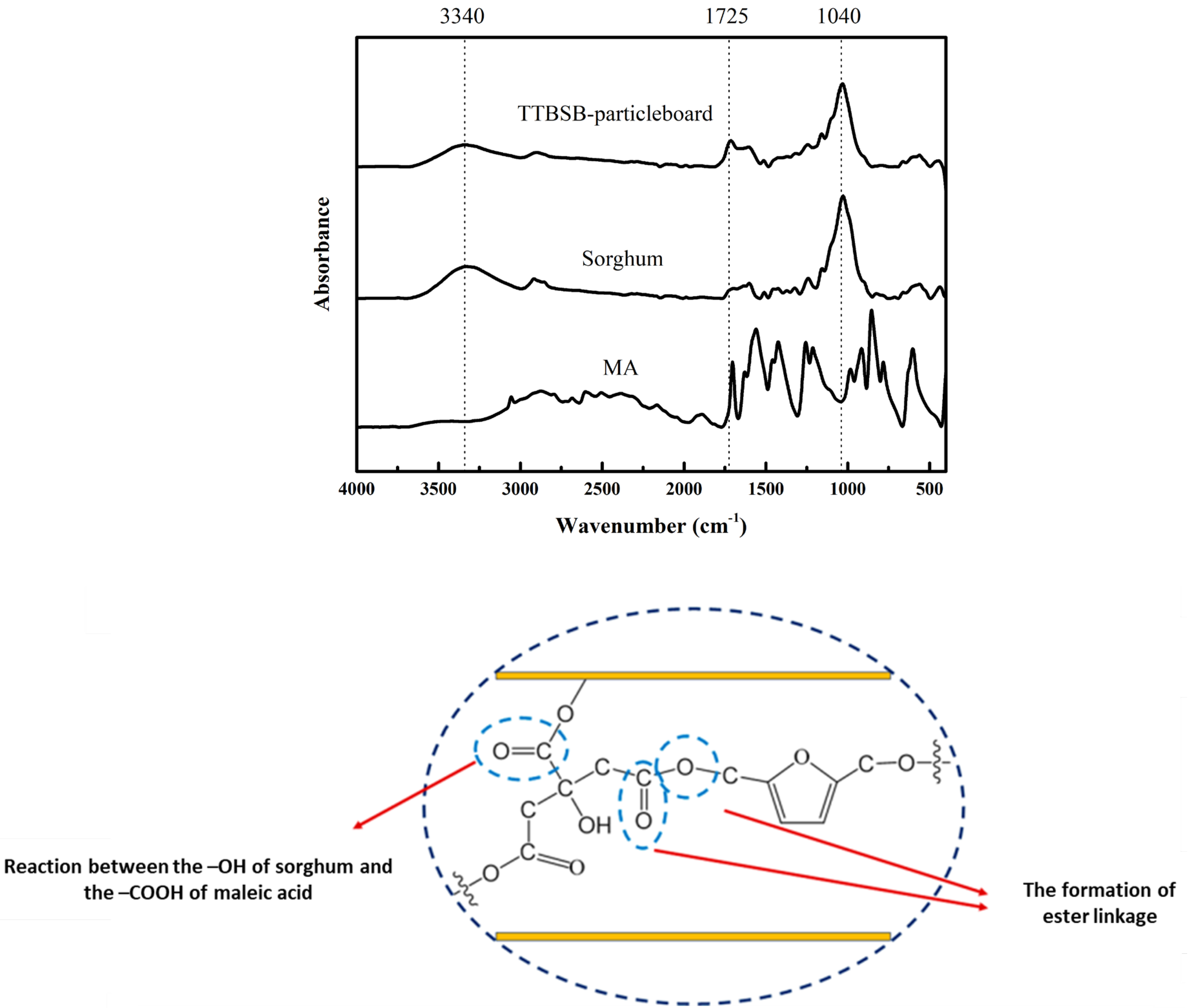 Polymers 15 00166 g002 Polymers 15 00166 g002