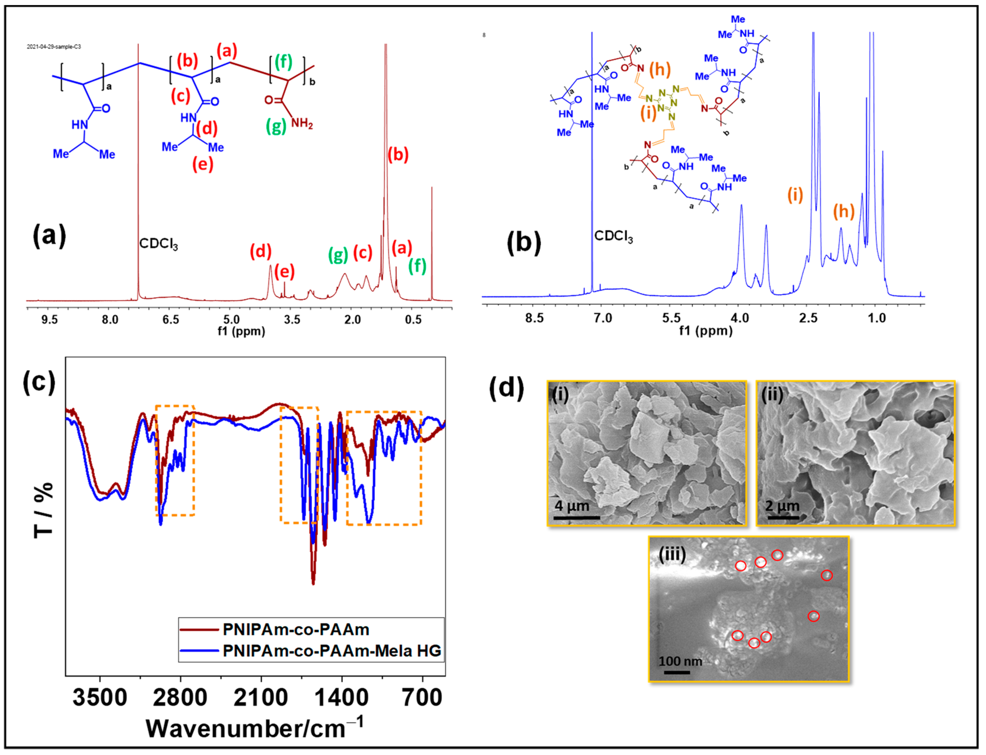 Polymers 15 00167 g001 Polymers 15 00167 g001