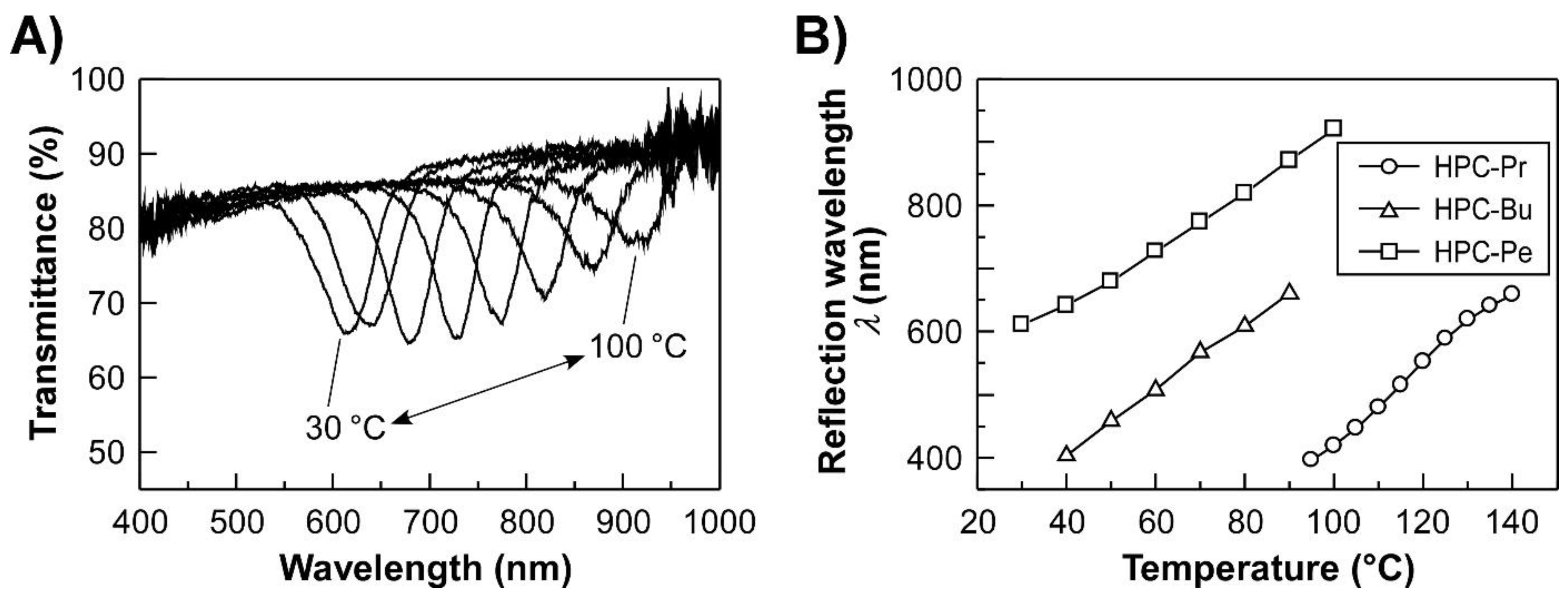 Polymers 15 00168 g001 Polymers 15 00168 g001