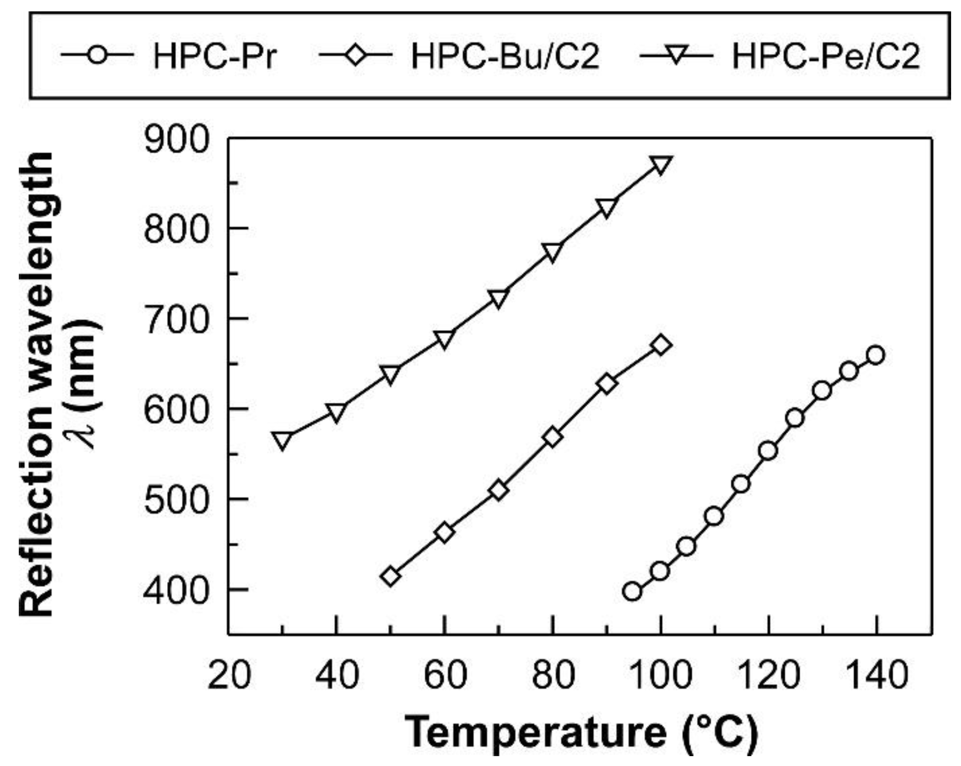 Polymers 15 00168 g004 Polymers 15 00168 g004