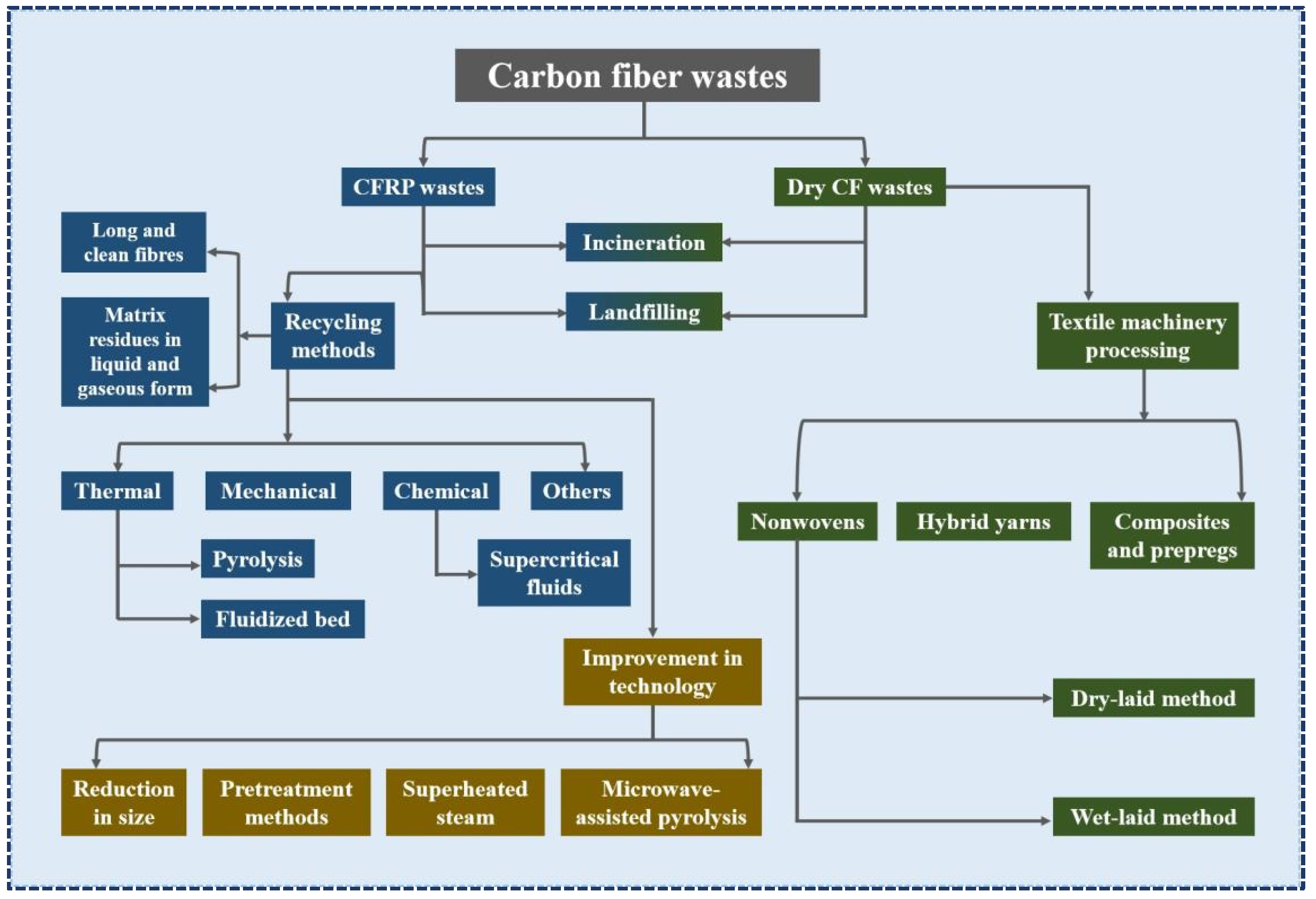 Polymers 15 00170 g002