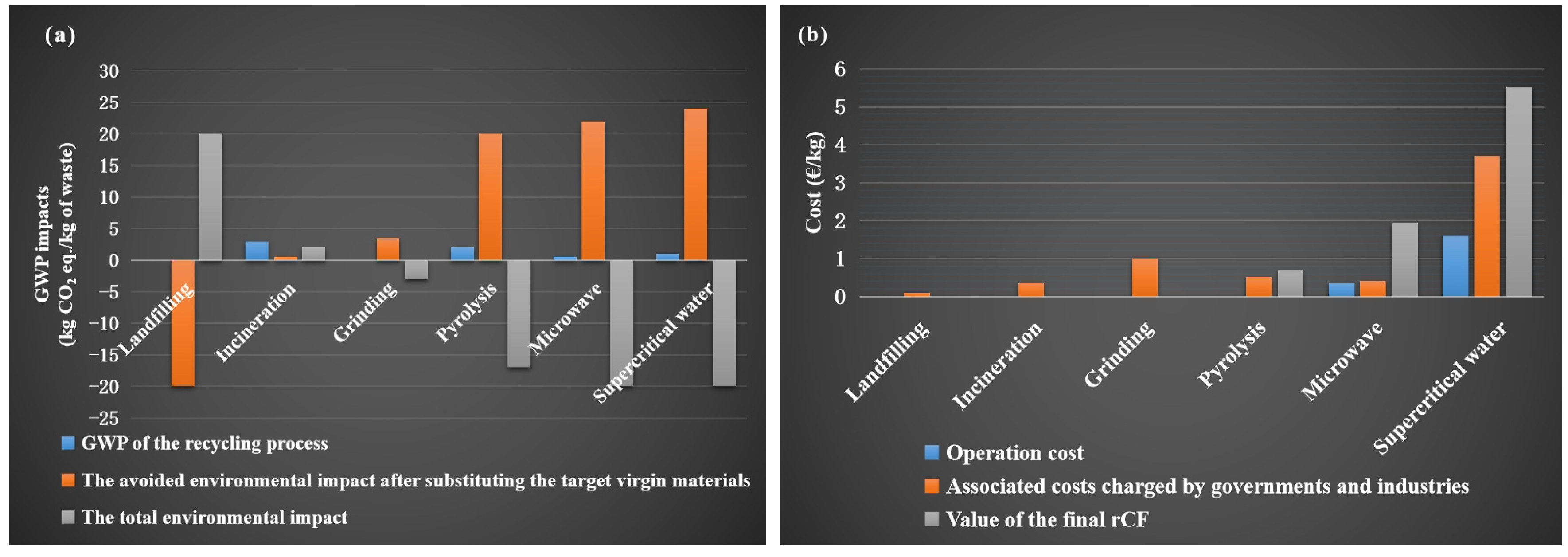 Polymers 15 00170 g003