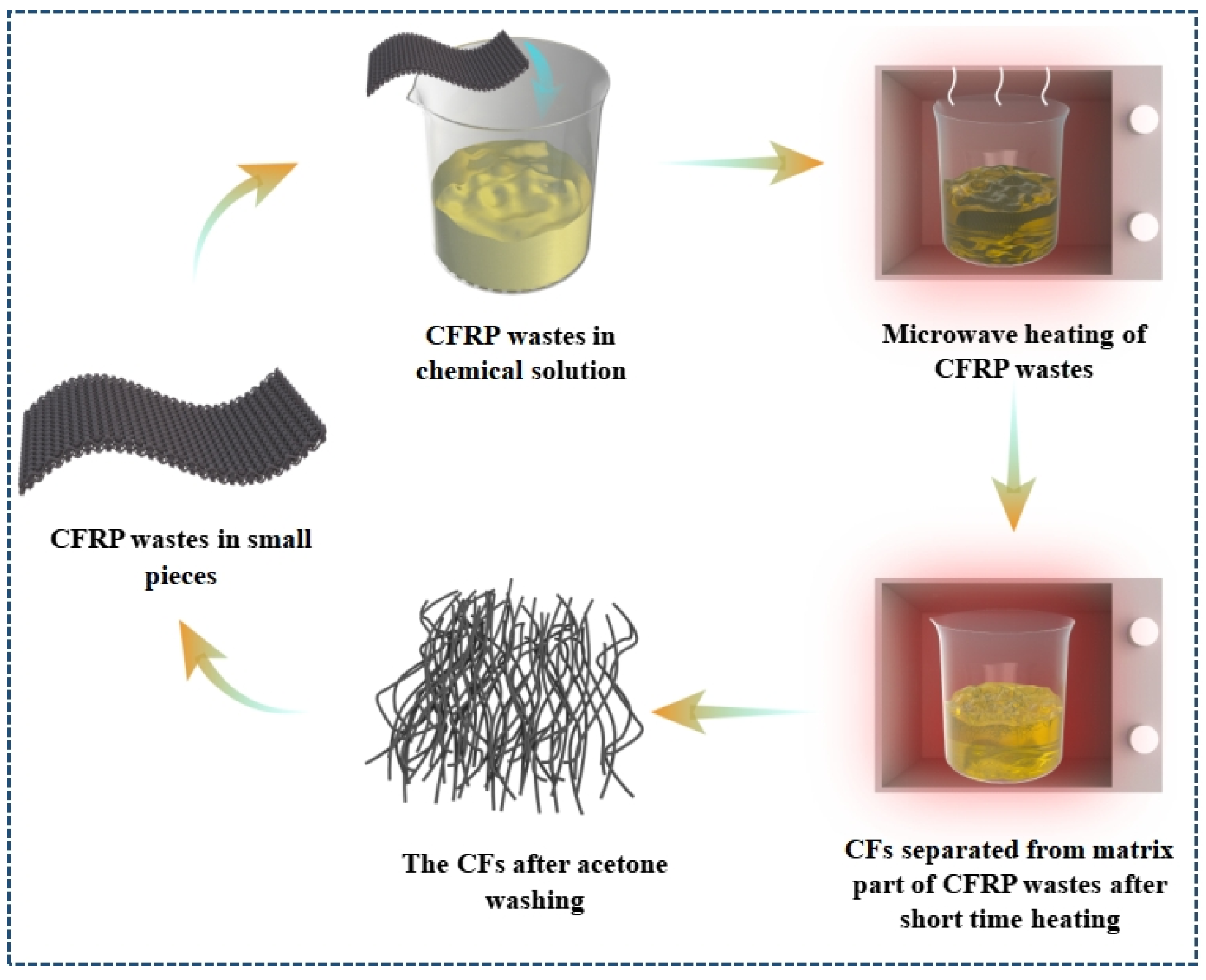 Polymers 15 00170 g005