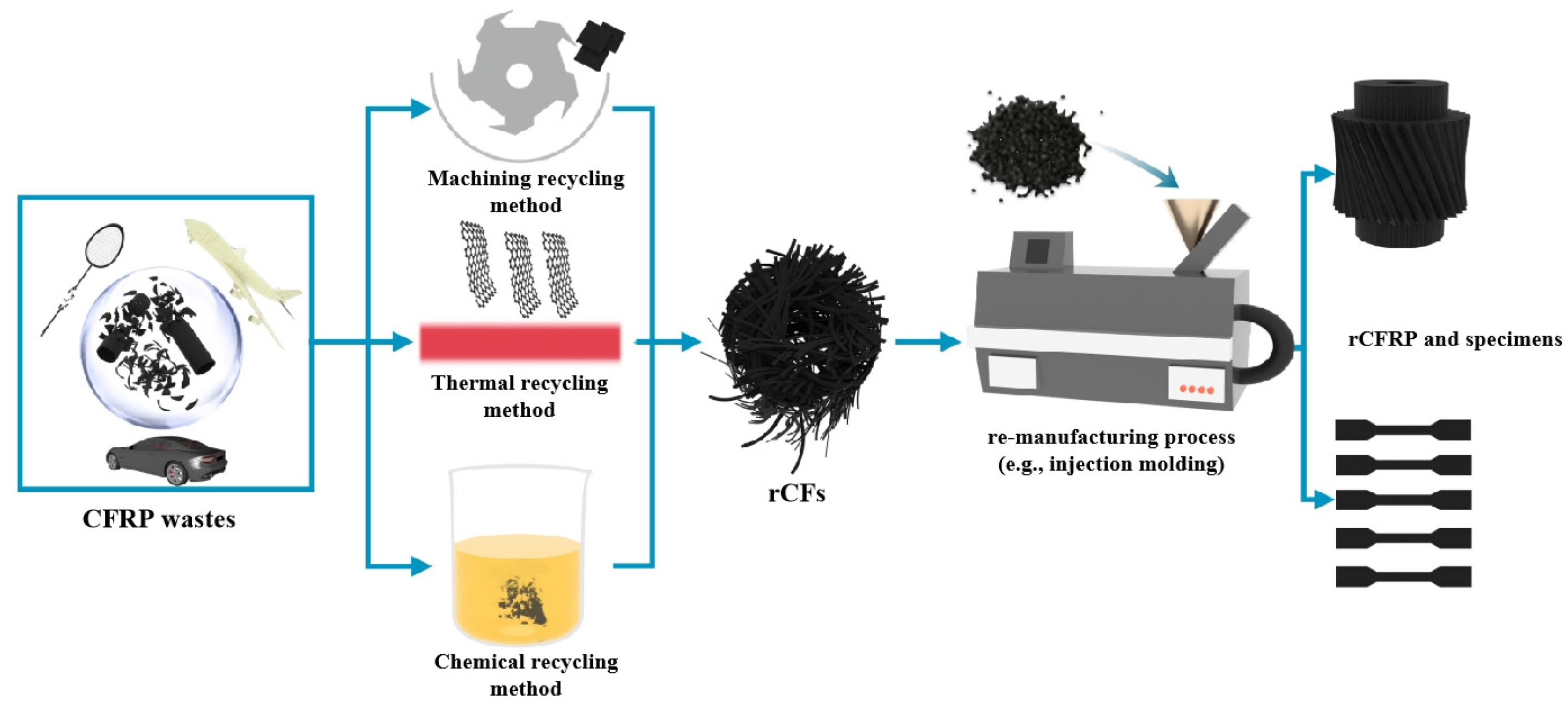 Polymers 15 00170 g006