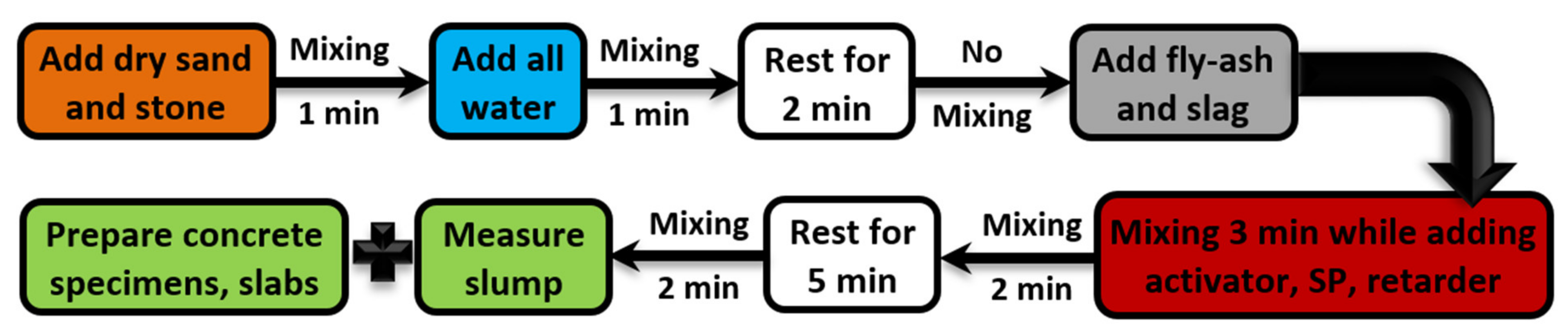 Polymers 15 00171 g002 Polymers 15 00171 g002