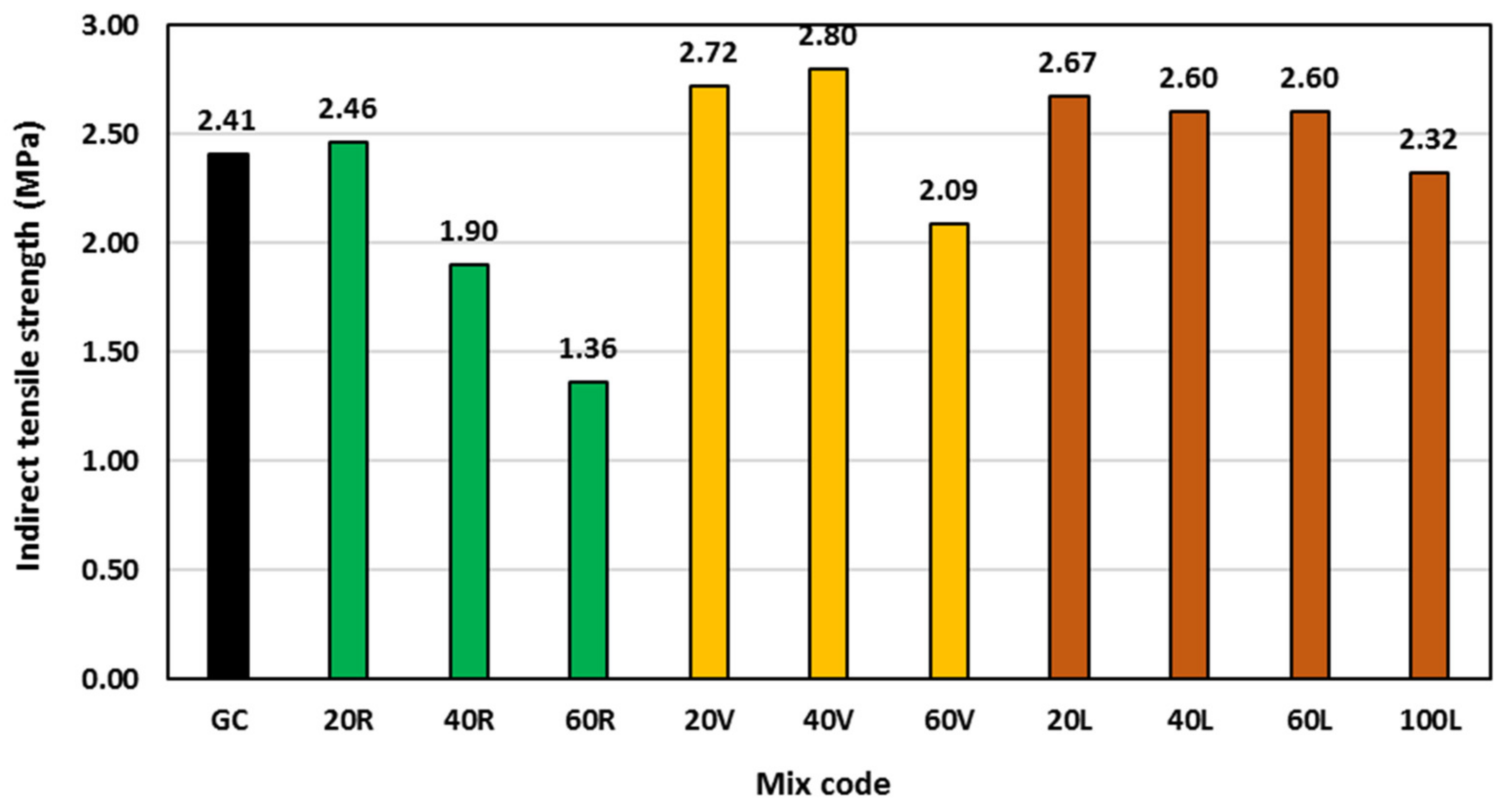 Polymers 15 00171 g009 Polymers 15 00171 g009