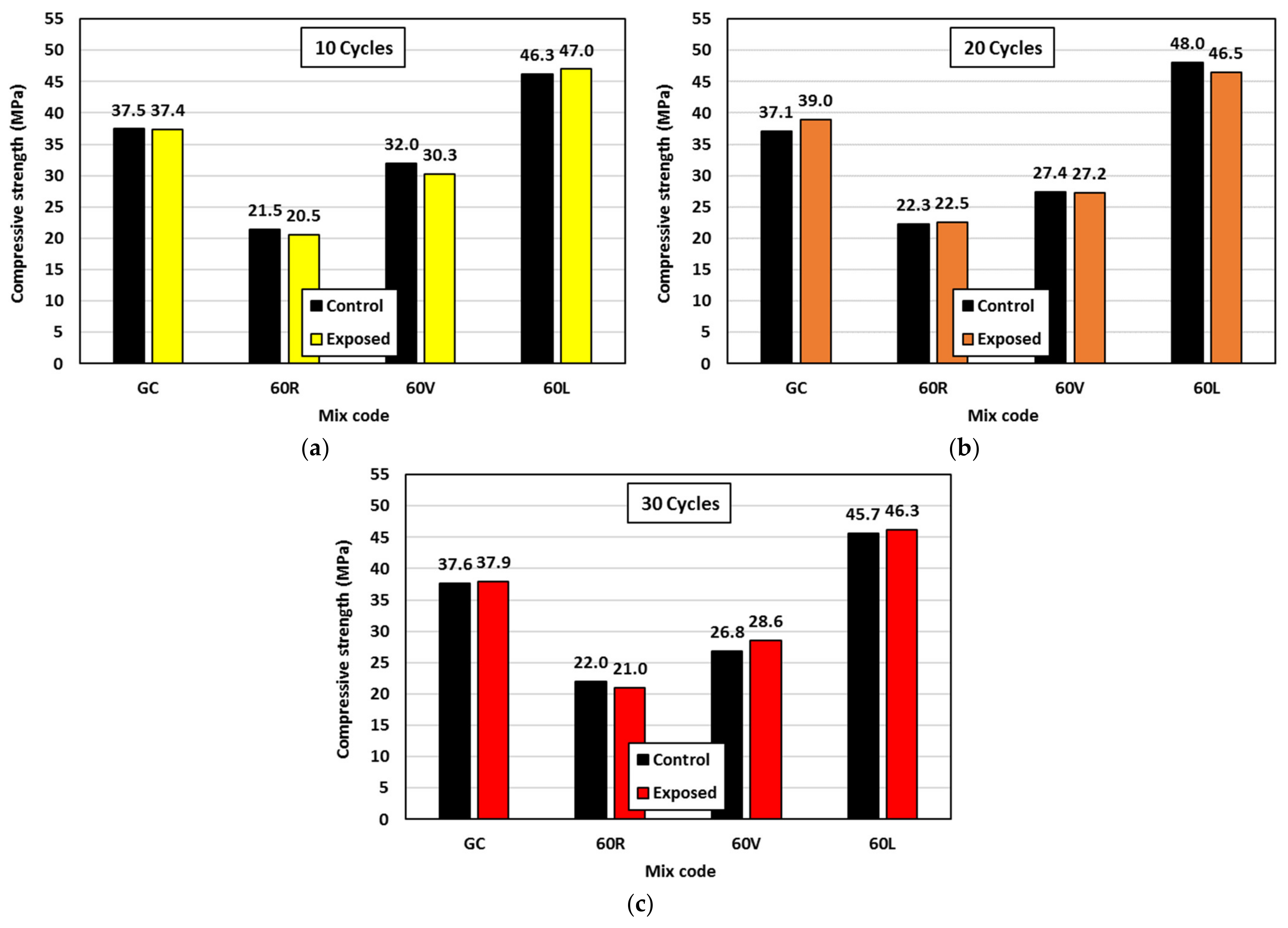 Polymers 15 00171 g010 Polymers 15 00171 g010