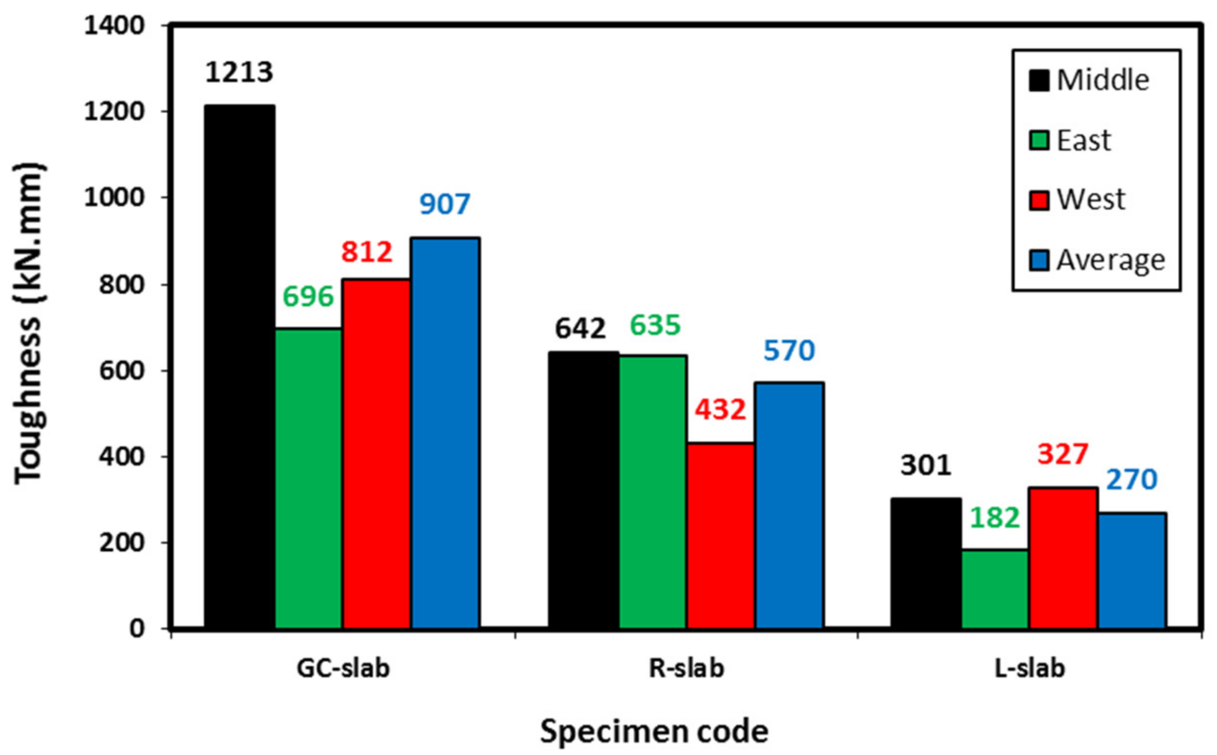 Polymers 15 00171 g015 Polymers 15 00171 g015