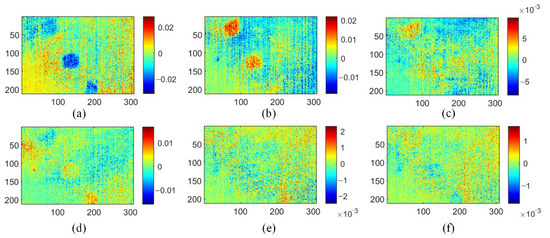 Data-Augmented Manifold Learning Thermography for Defect Detection and ...