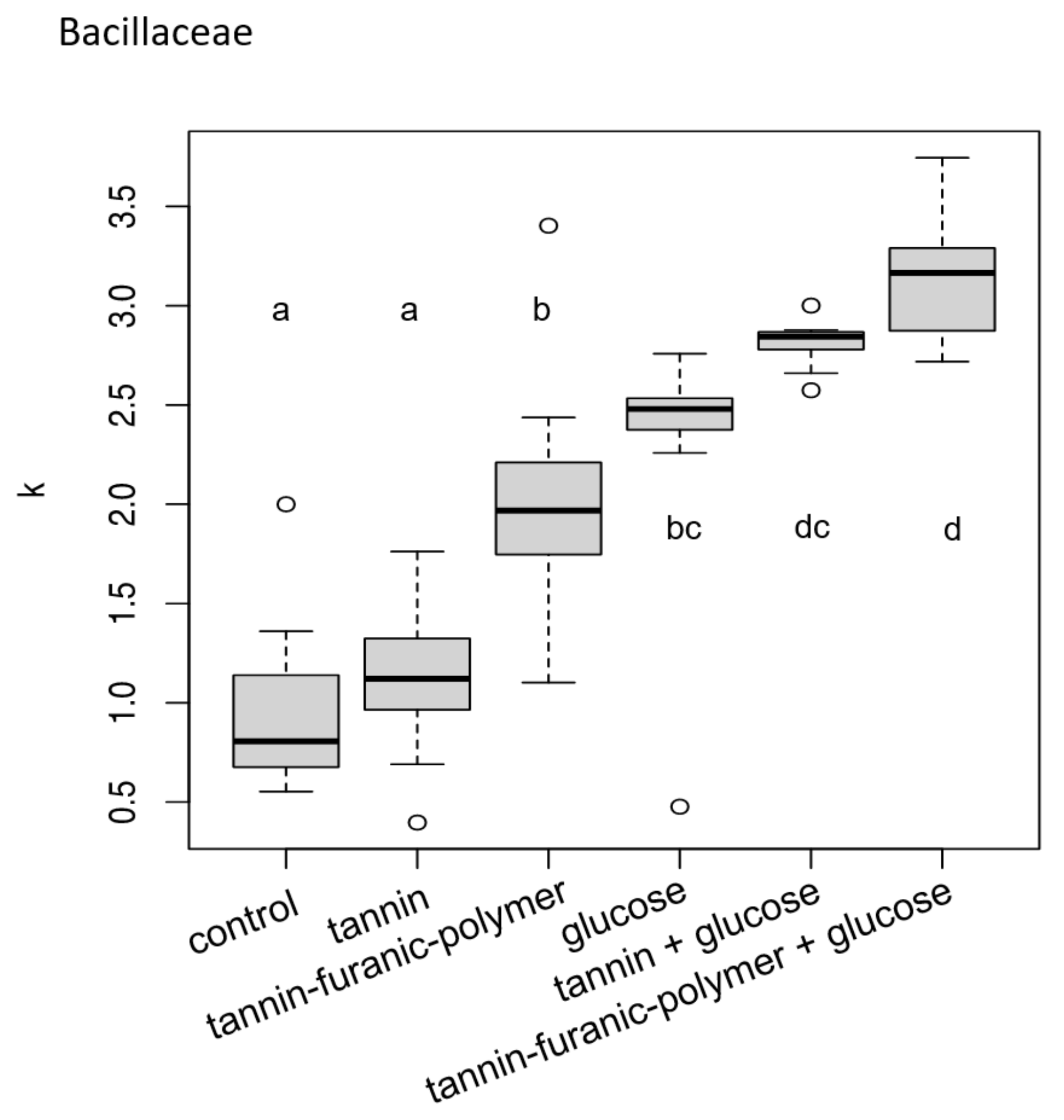 Polymers 15 00175 g003