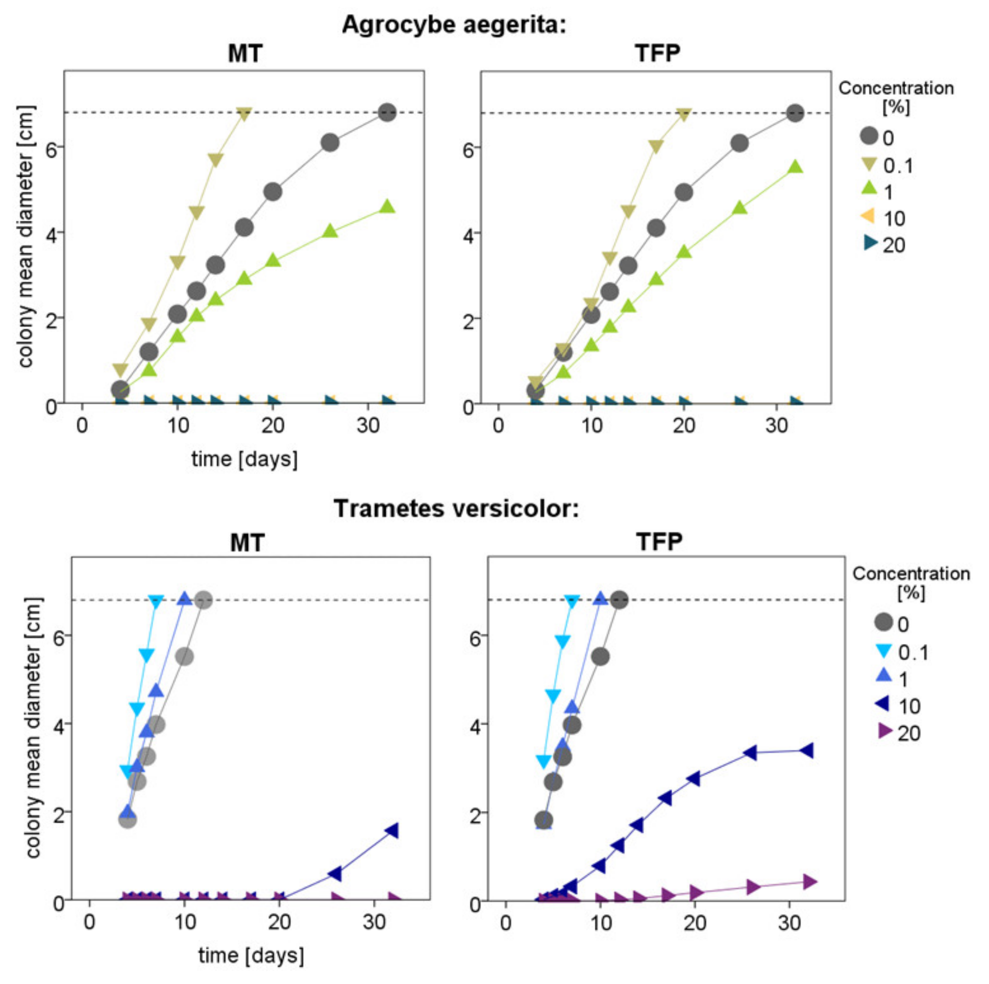 Polymers 15 00175 g005