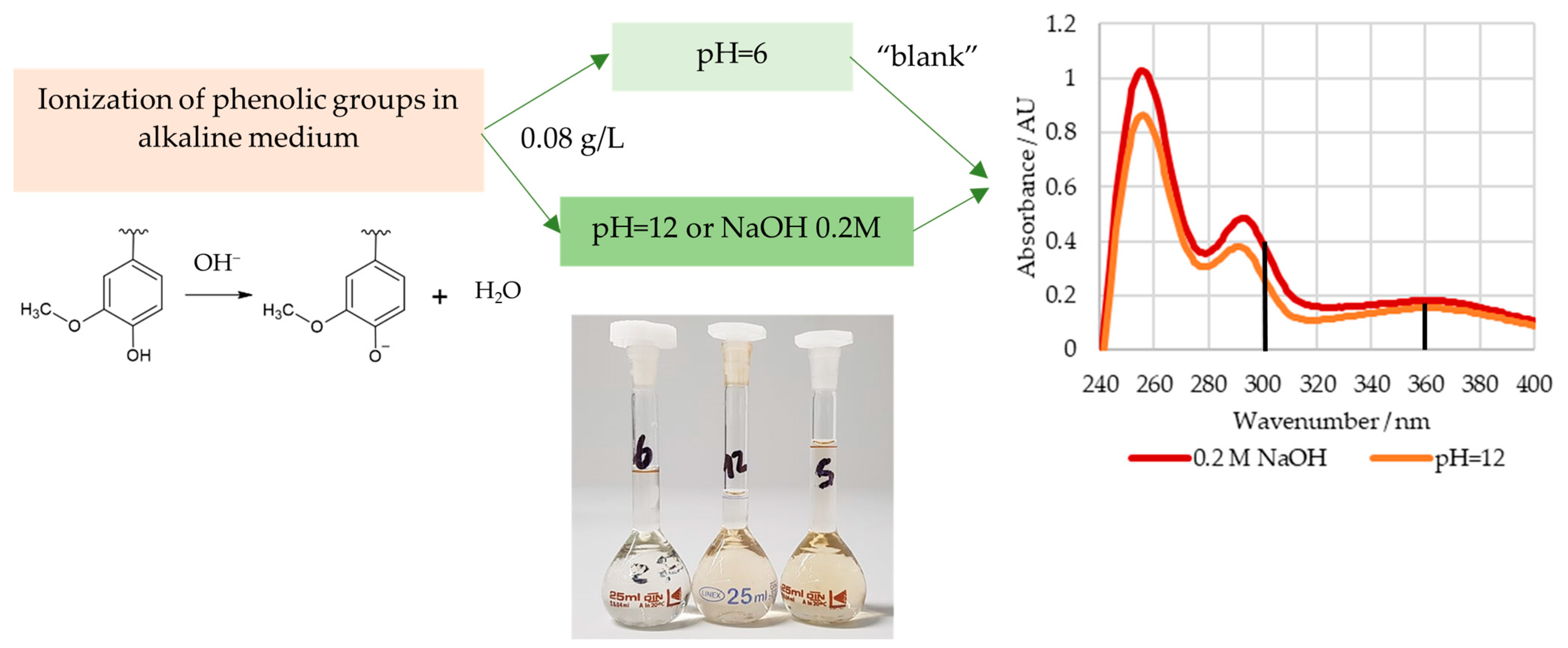 Polymers 15 00178 g004
