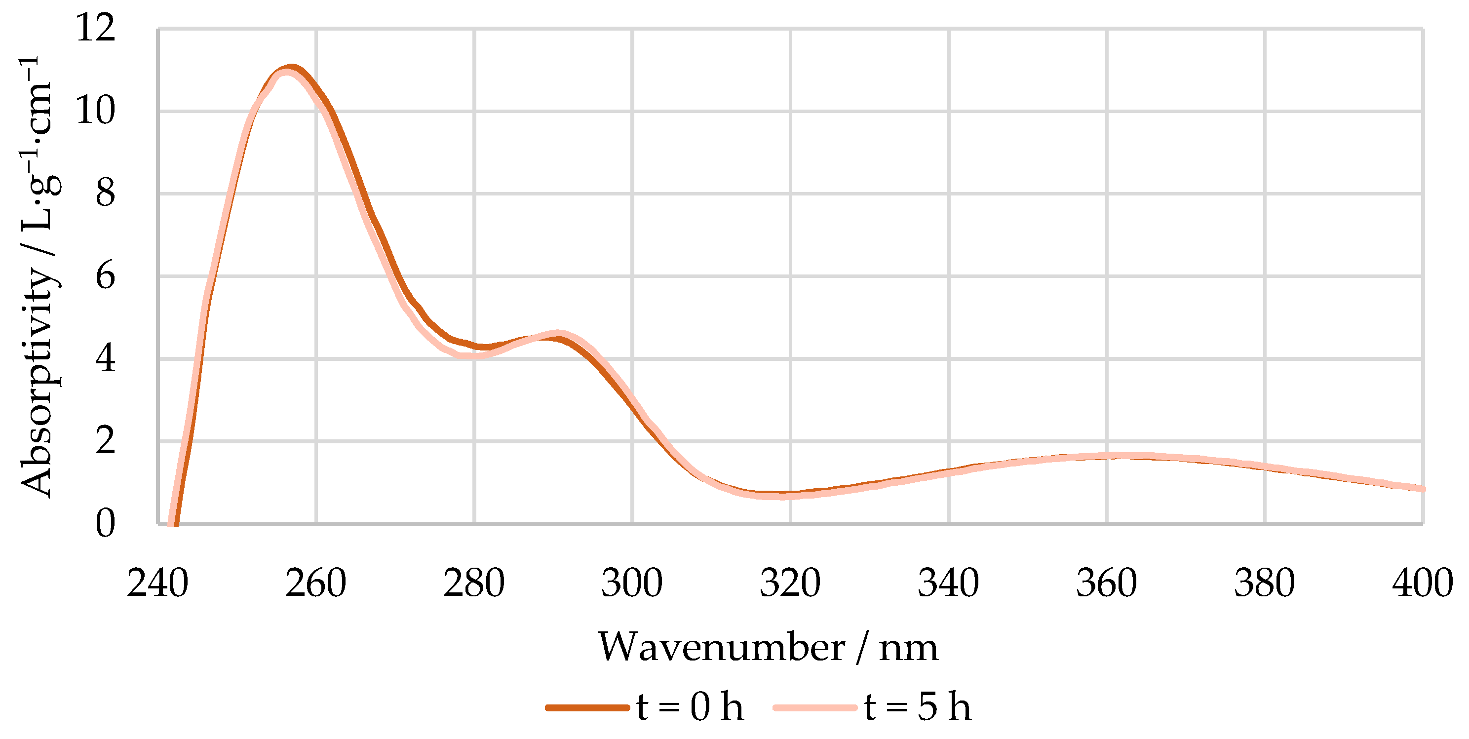 Polymers 15 00178 g005
