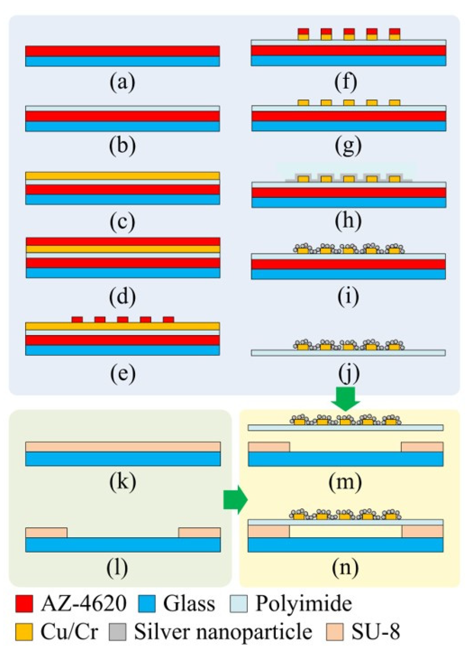 Polymers 15 00180 g003
