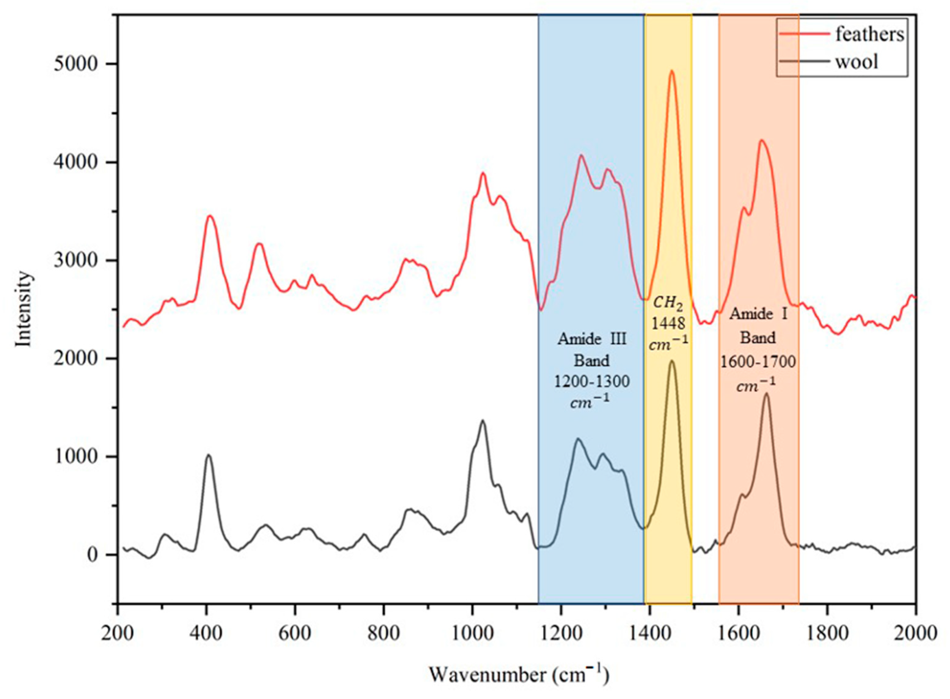 Polymers 15 00181 g008 Polymers 15 00181 g008