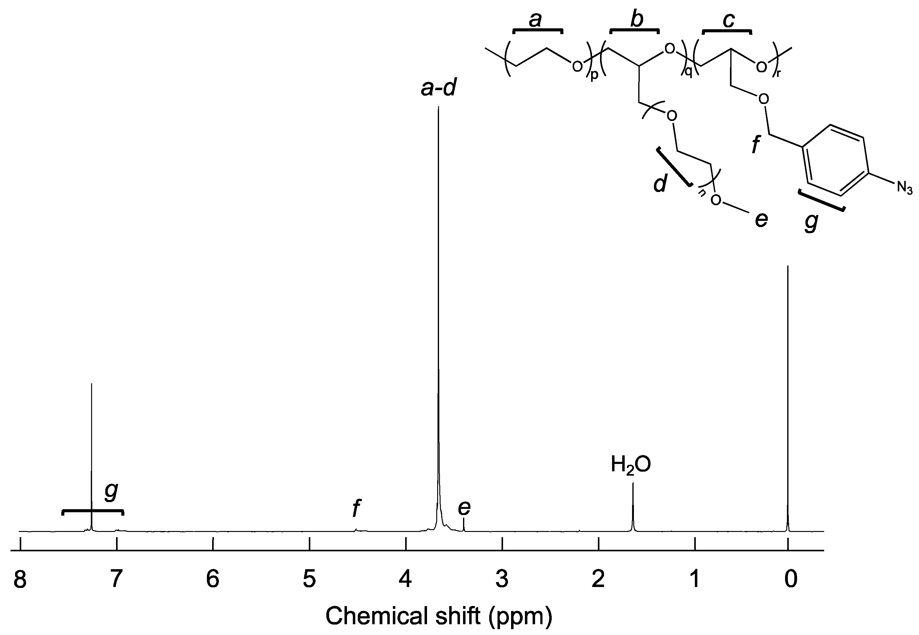 Polymers 15 00184 g001 Polymers 15 00184 g001