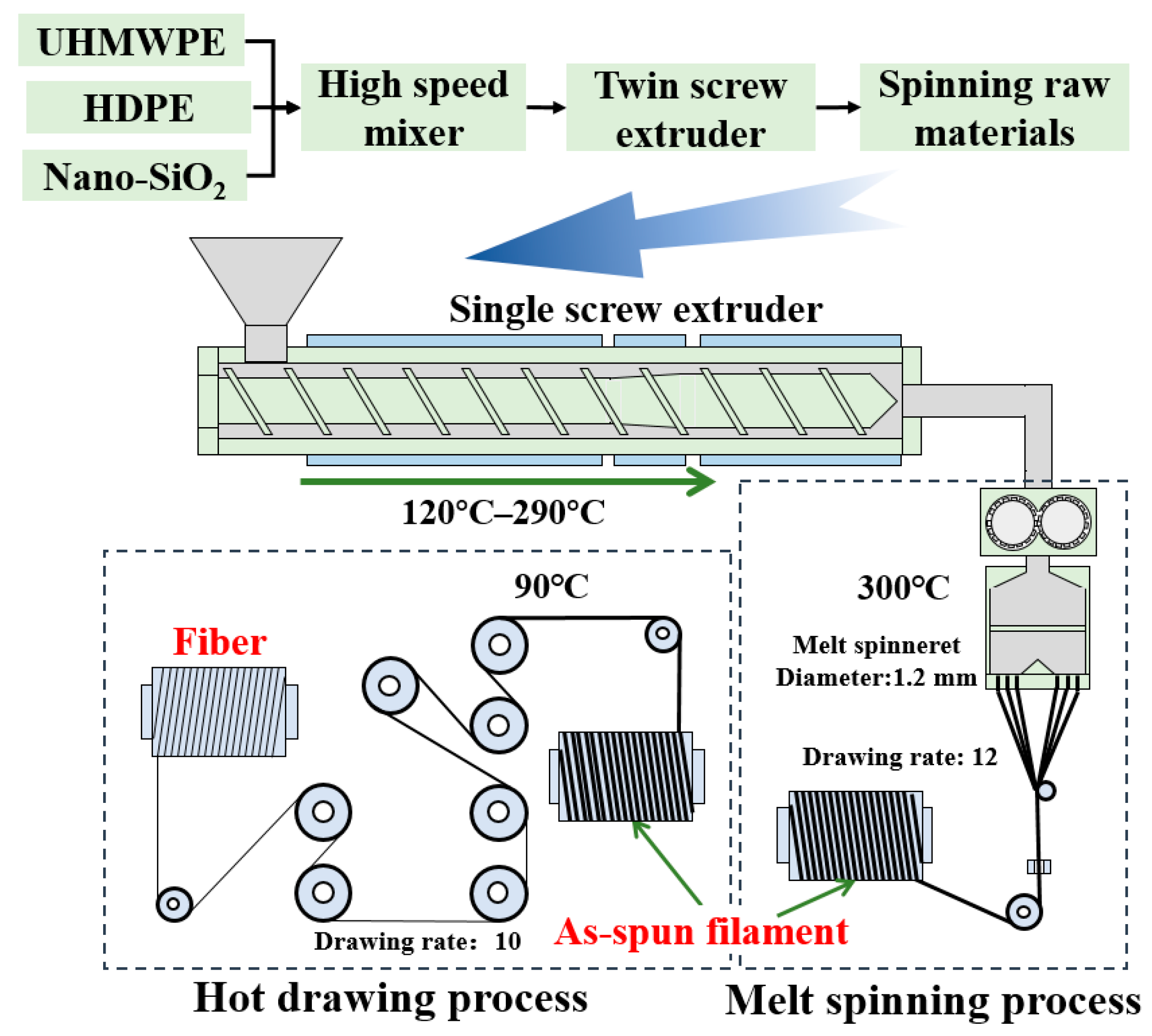 Polymers 15 00186 g002