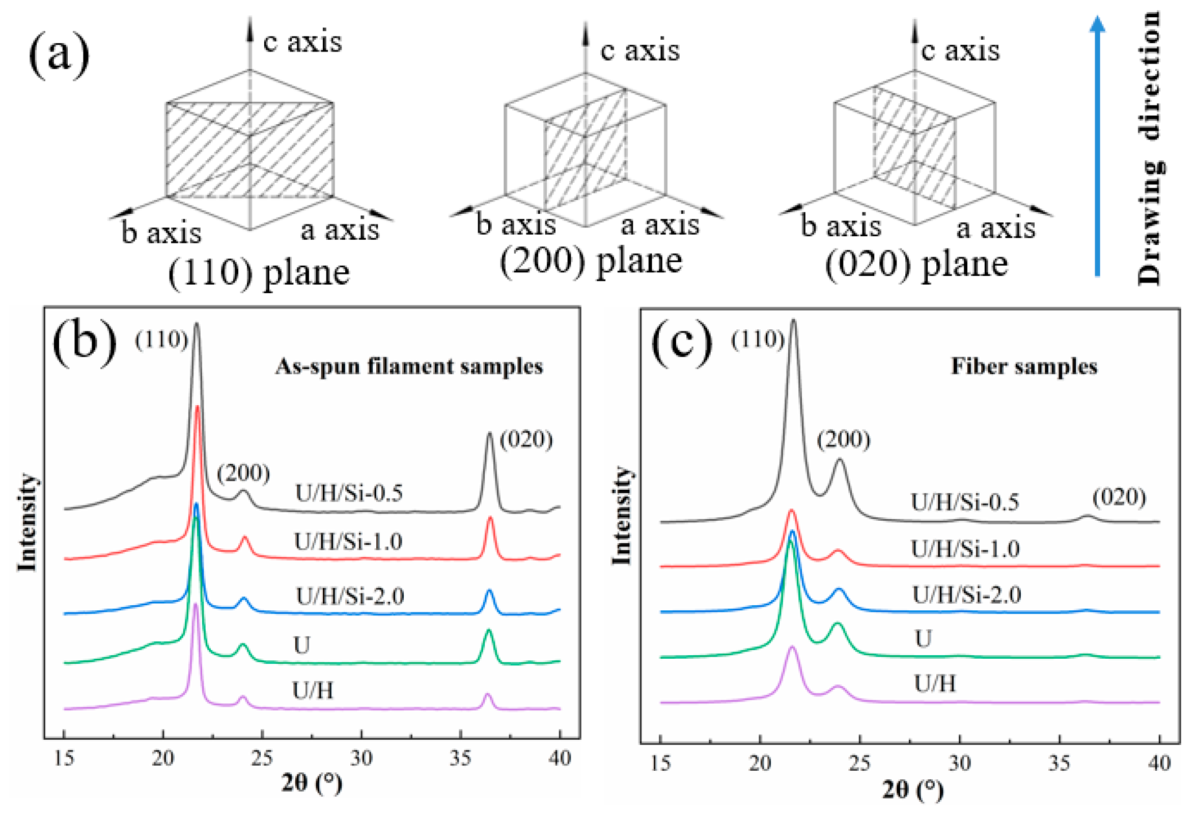 Polymers 15 00186 g008