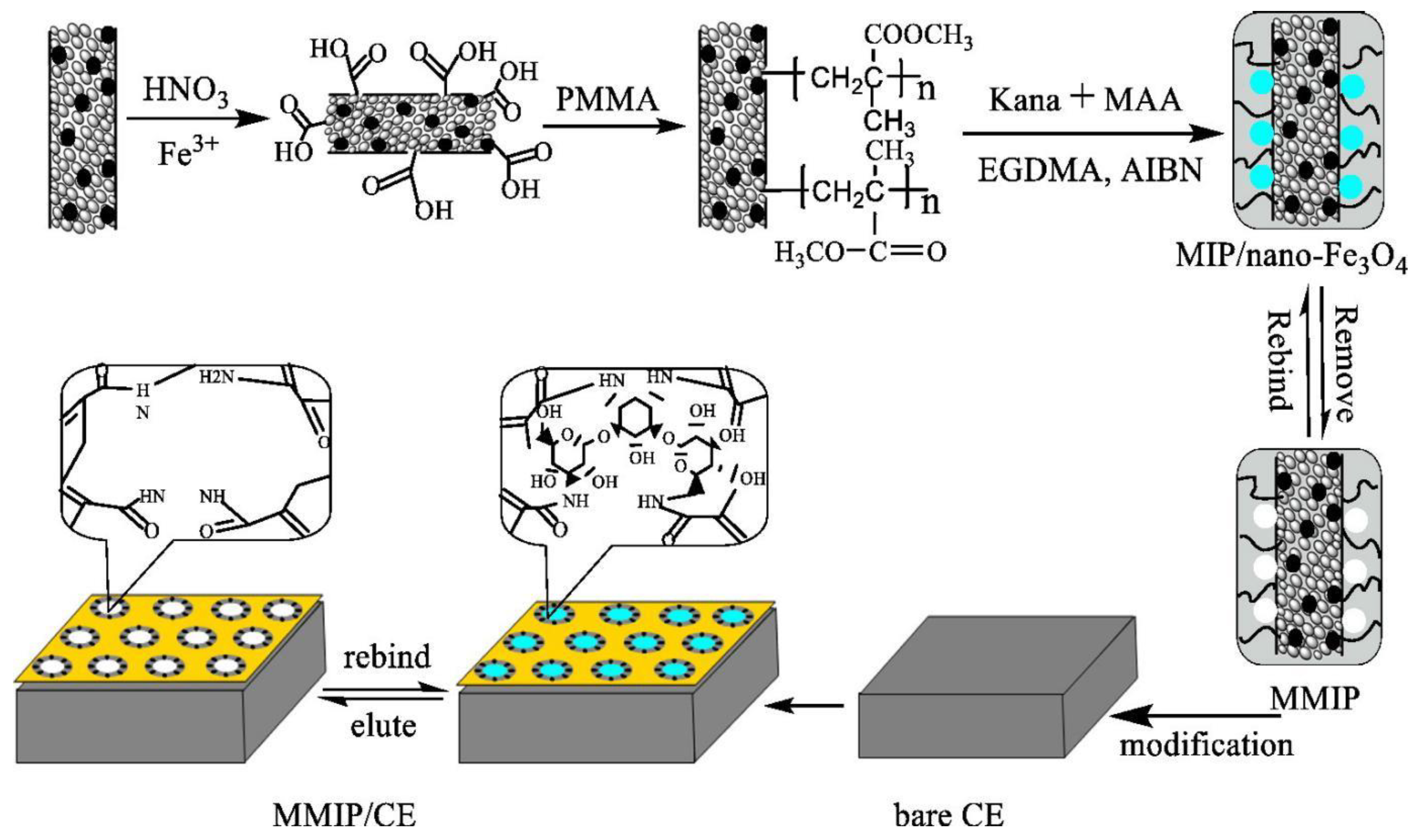 Polymers 15 00187 g005 Polymers 15 00187 g005