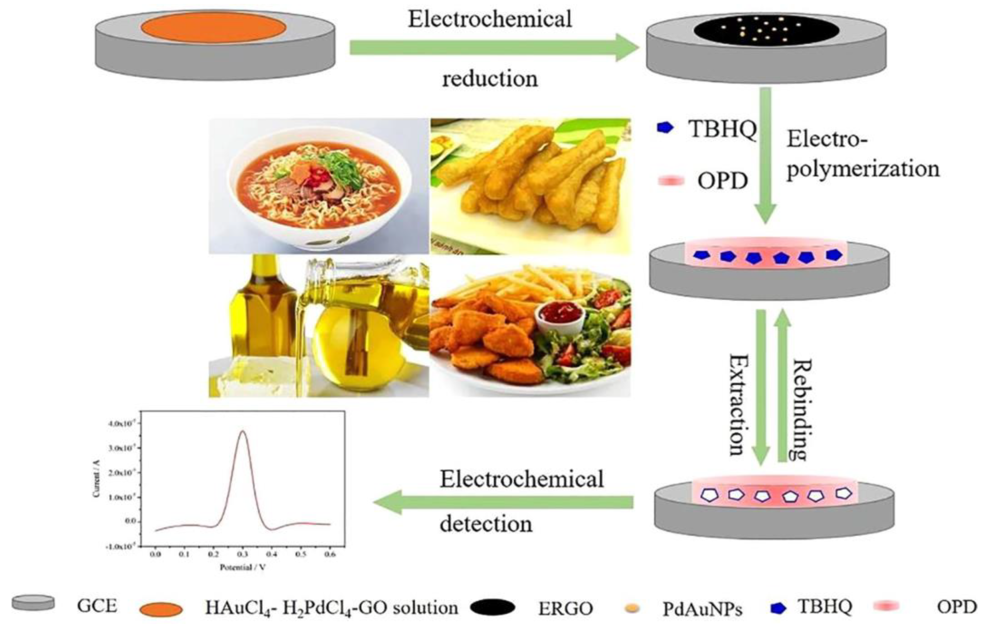 Polymers 15 00187 g008 Polymers 15 00187 g008